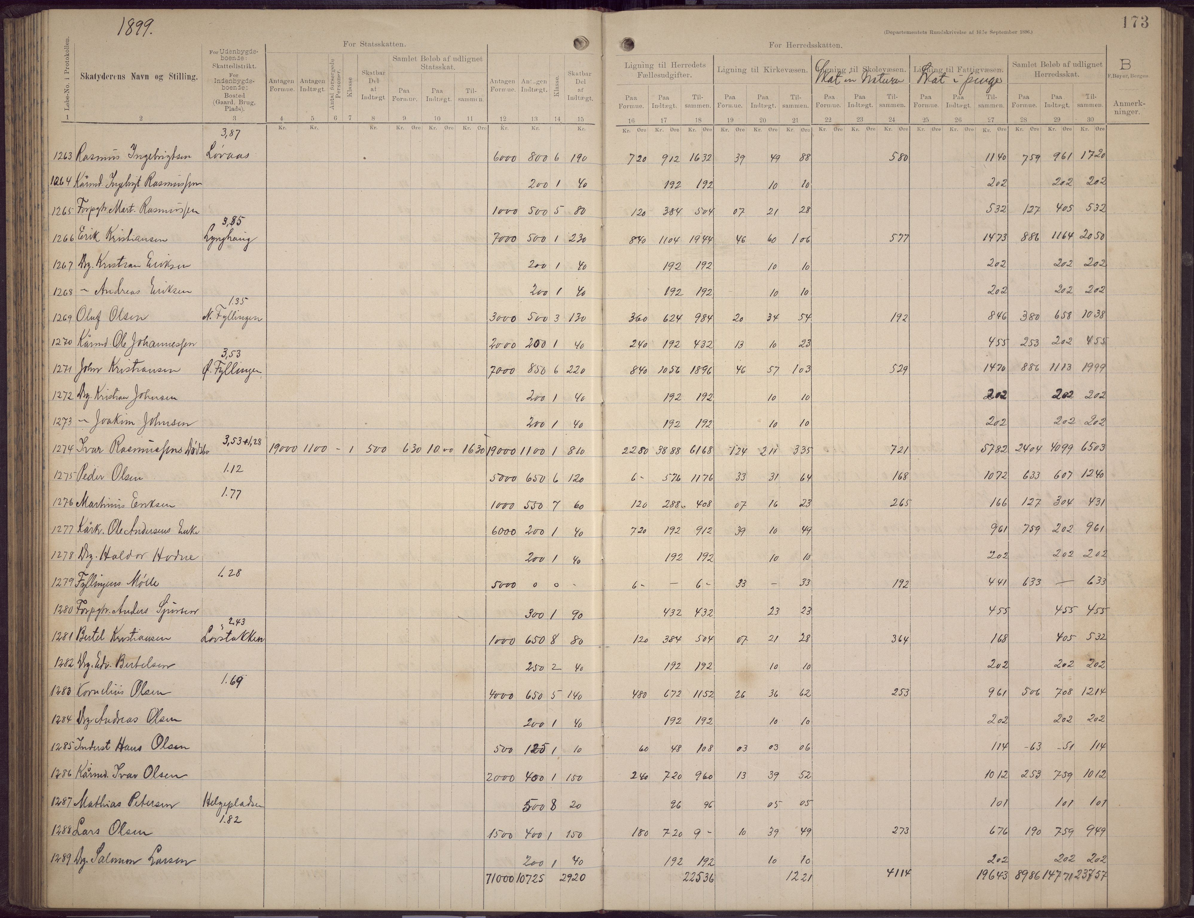 Fana kommune. Herredskassereren, BBA/A-0504/J/Jc/L0006: Skattelister/ligningsprotokoll, 1896-1901, p. 171