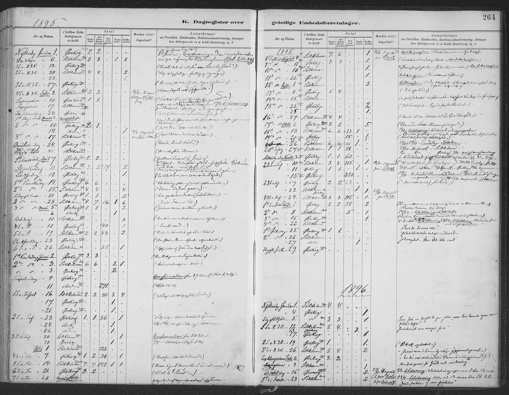 Ministerialprotokoller, klokkerbøker og fødselsregistre - Møre og Romsdal, AV/SAT-A-1454/522/L0316: Parish register (official) no. 522A11, 1890-1911, p. 264