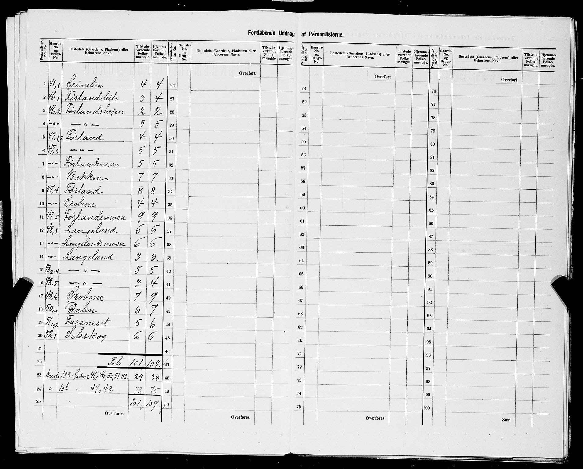 SAST, 1900 census for Strand, 1900, p. 52