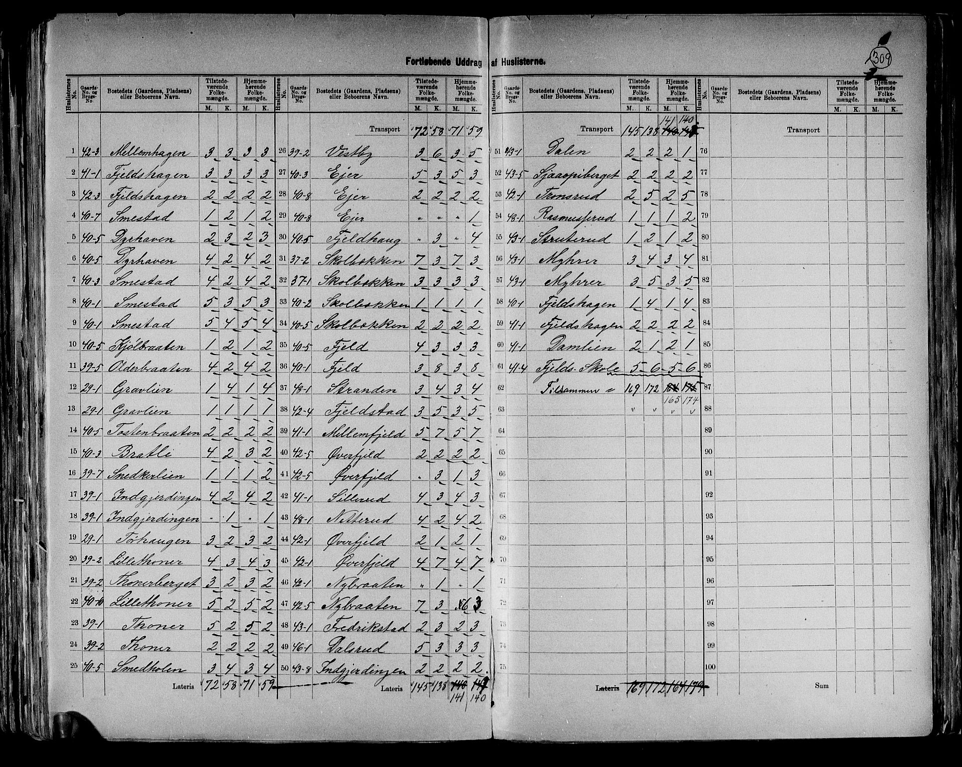 RA, 1891 census for 0418 Nord-Odal, 1891, p. 21