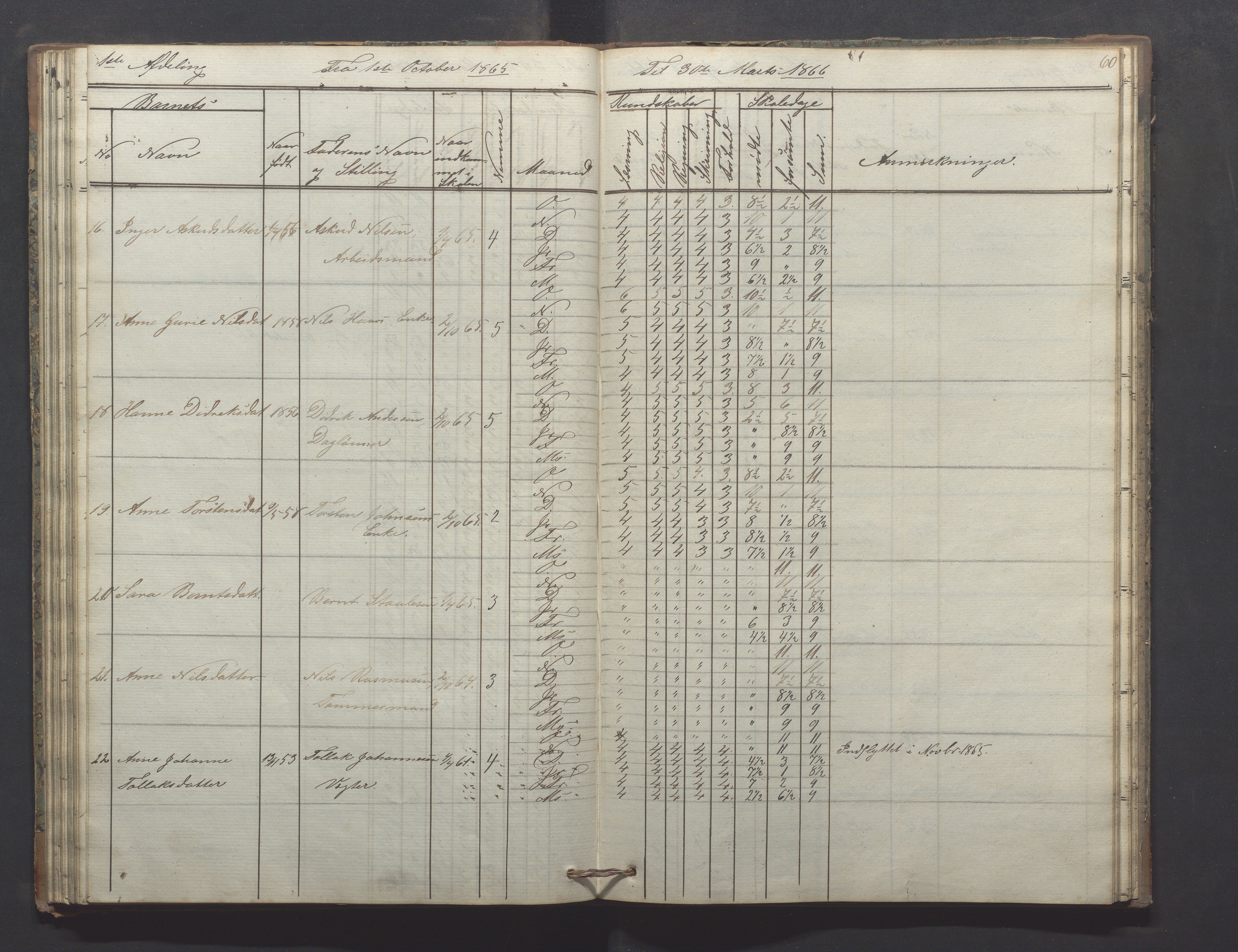 Egersund kommune (Ladested) - Egersund almueskole/folkeskole, IKAR/K-100521/H/L0009: Skoleprotokoll - Almueskolen, hjelpeklasse, 1862-1868, p. 60