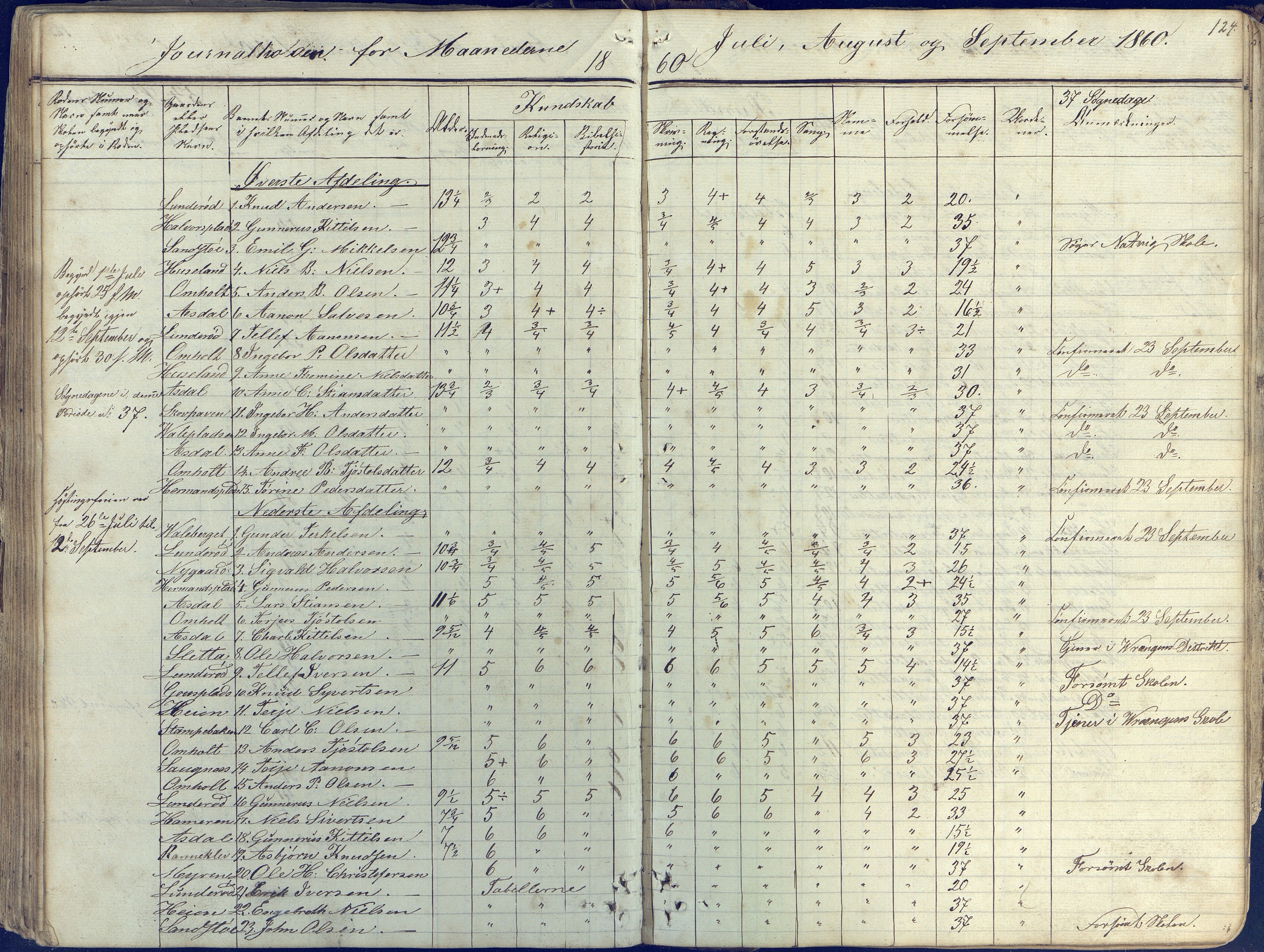 Øyestad kommune frem til 1979, AAKS/KA0920-PK/06/06E/L0001: Skolejournal, 1845-1863, p. 113