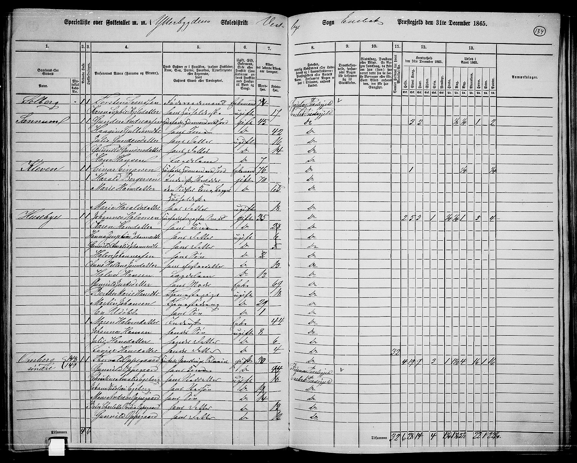 RA, 1865 census for Enebakk, 1865, p. 120