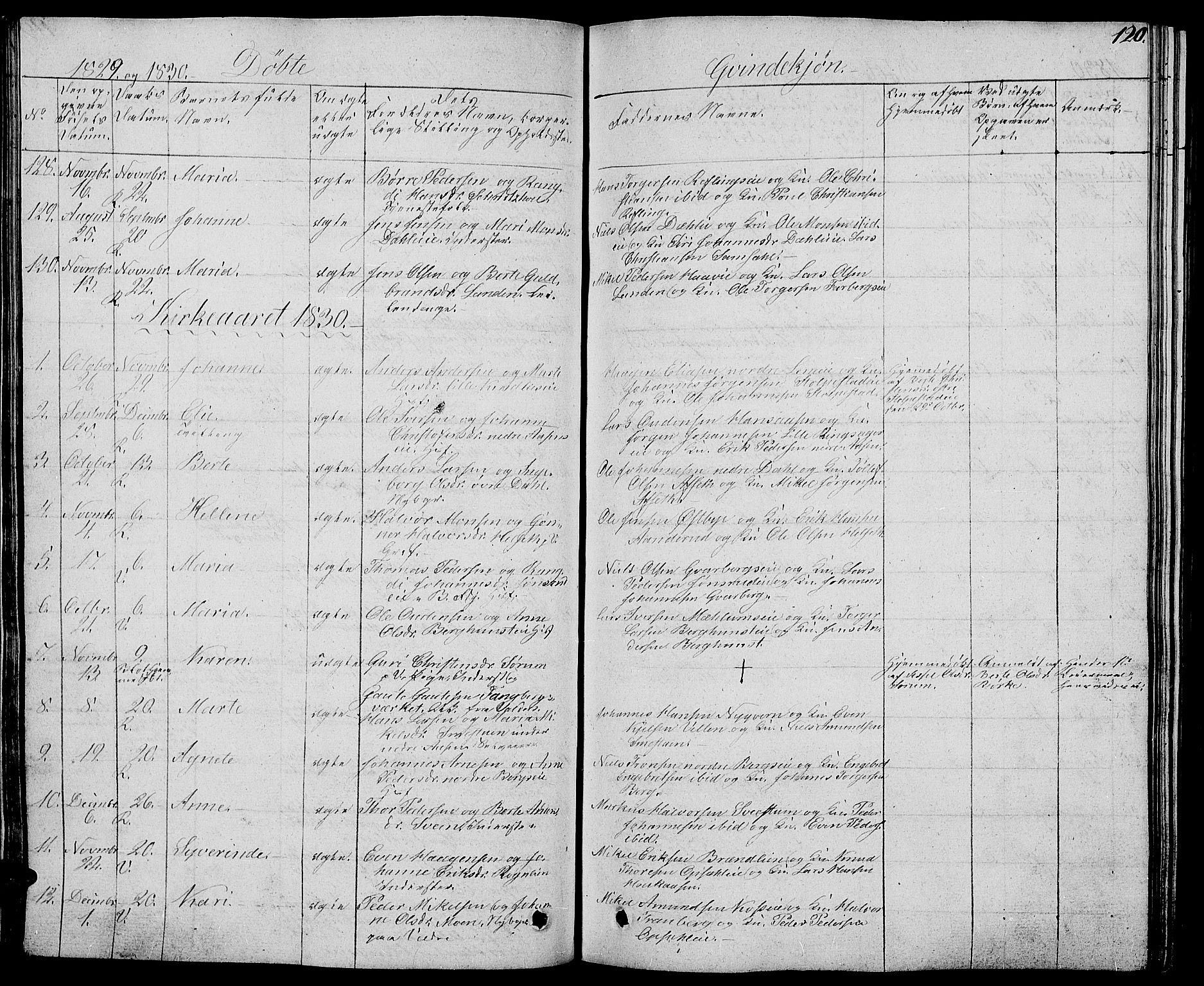 Ringsaker prestekontor, SAH/PREST-014/L/La/L0004: Parish register (copy) no. 4, 1827-1838, p. 120