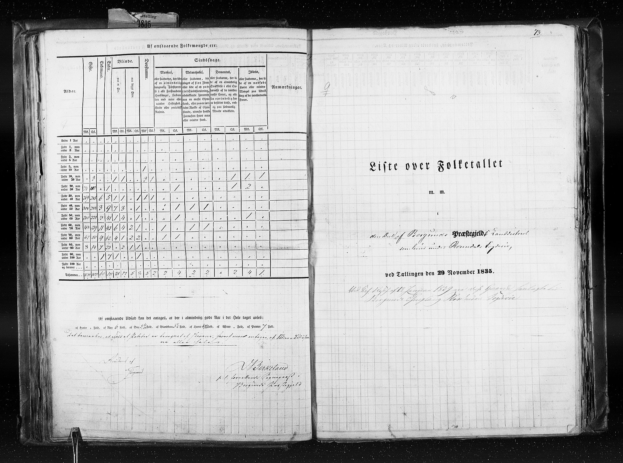 RA, Census 1835, vol. 8: Romsdal amt og Søndre Trondhjem amt, 1835, p. 73