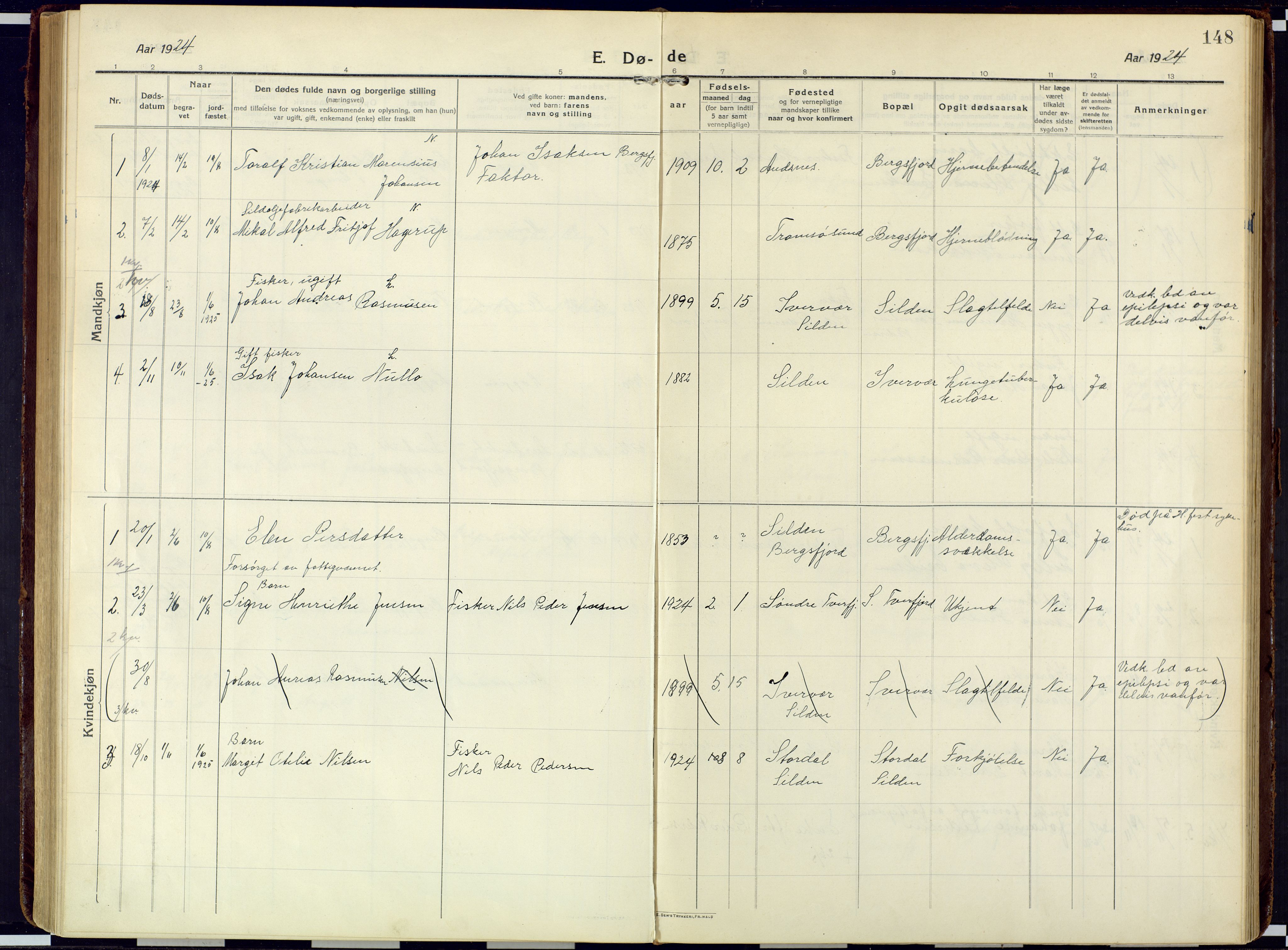 Loppa sokneprestkontor, SATØ/S-1339/H/Ha/L0013kirke: Parish register (official) no. 13, 1920-1932, p. 148