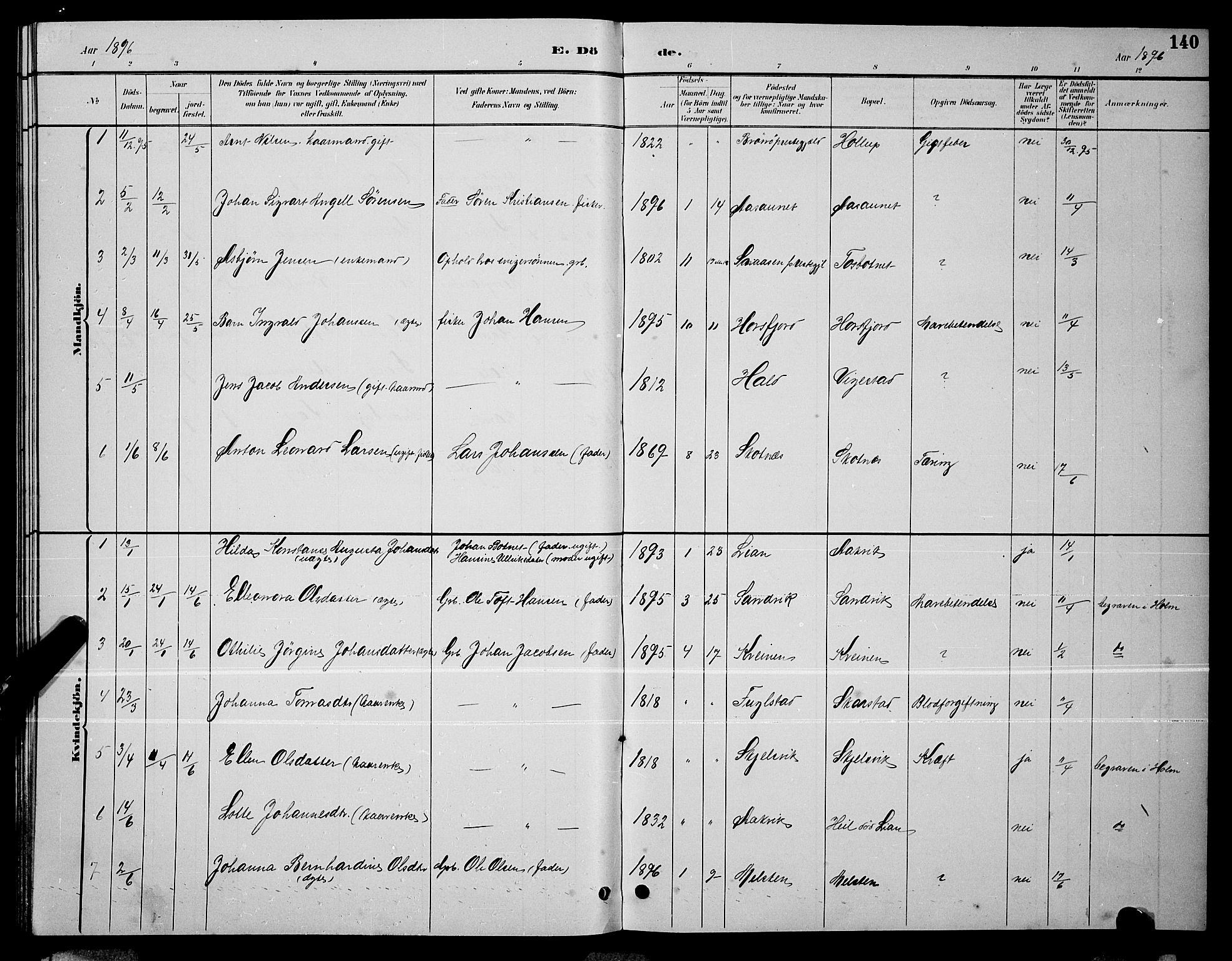 Ministerialprotokoller, klokkerbøker og fødselsregistre - Nordland, AV/SAT-A-1459/810/L0160: Parish register (copy) no. 810C03, 1884-1896, p. 140