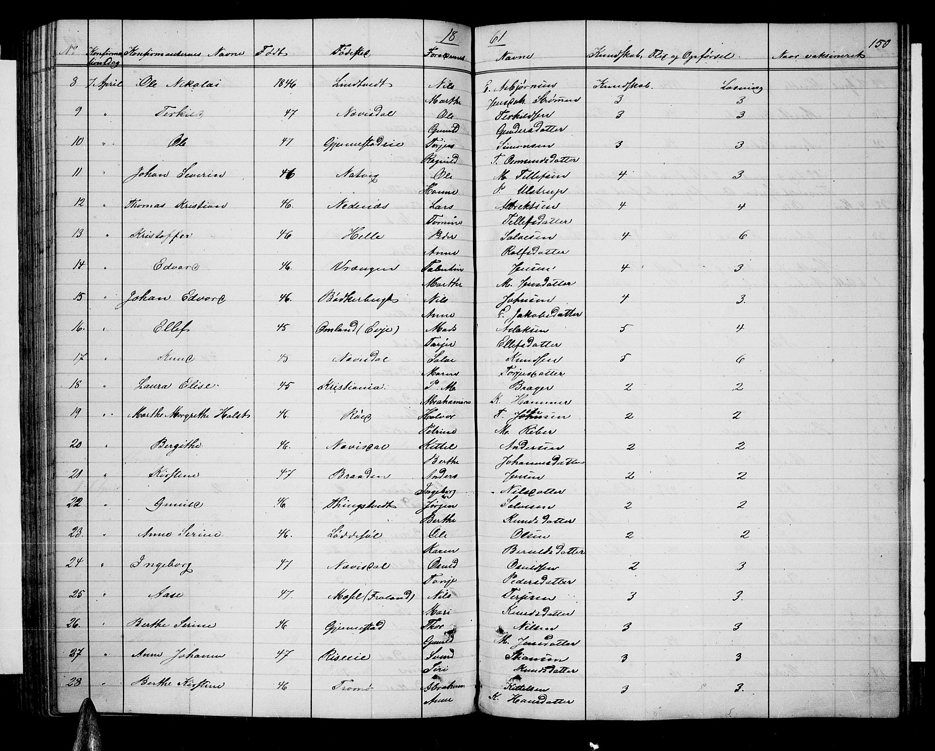 Øyestad sokneprestkontor, AV/SAK-1111-0049/F/Fb/L0007: Parish register (copy) no. B 7, 1854-1872, p. 150