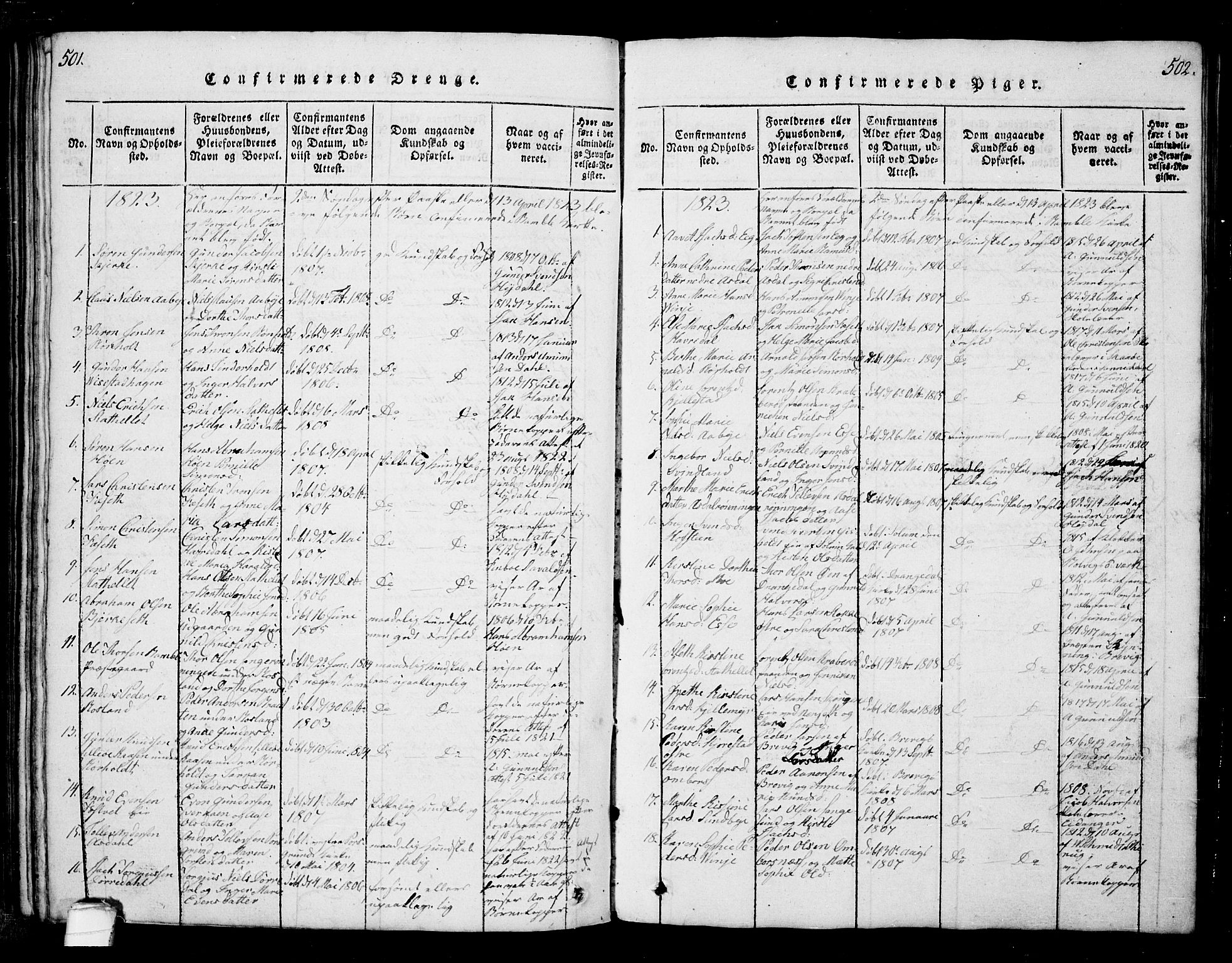 Bamble kirkebøker, SAKO/A-253/G/Ga/L0005: Parish register (copy) no. I 5, 1814-1855, p. 501-502