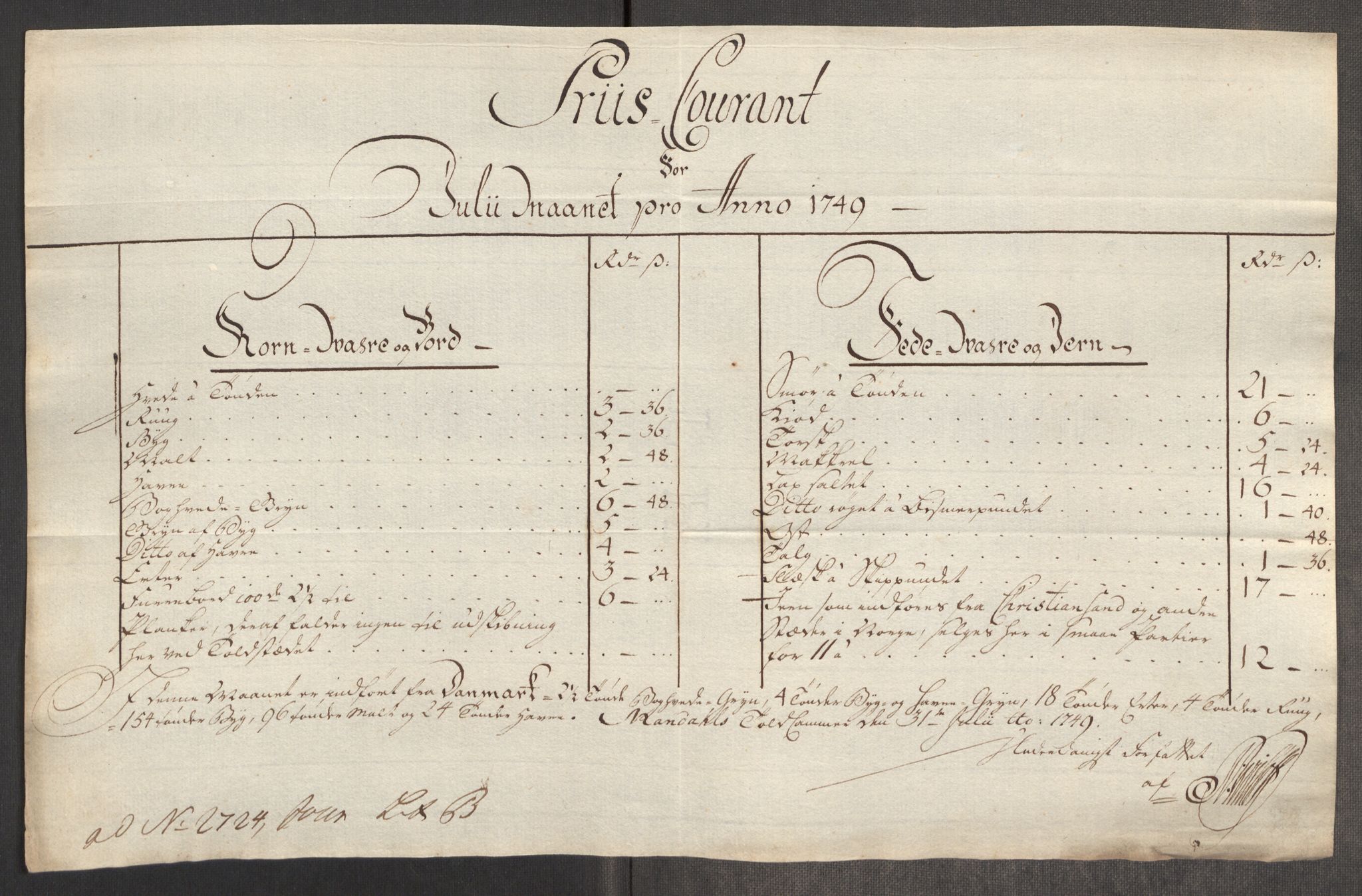 Rentekammeret inntil 1814, Realistisk ordnet avdeling, AV/RA-EA-4070/Oe/L0004: [Ø1]: Priskuranter, 1749-1752, p. 177