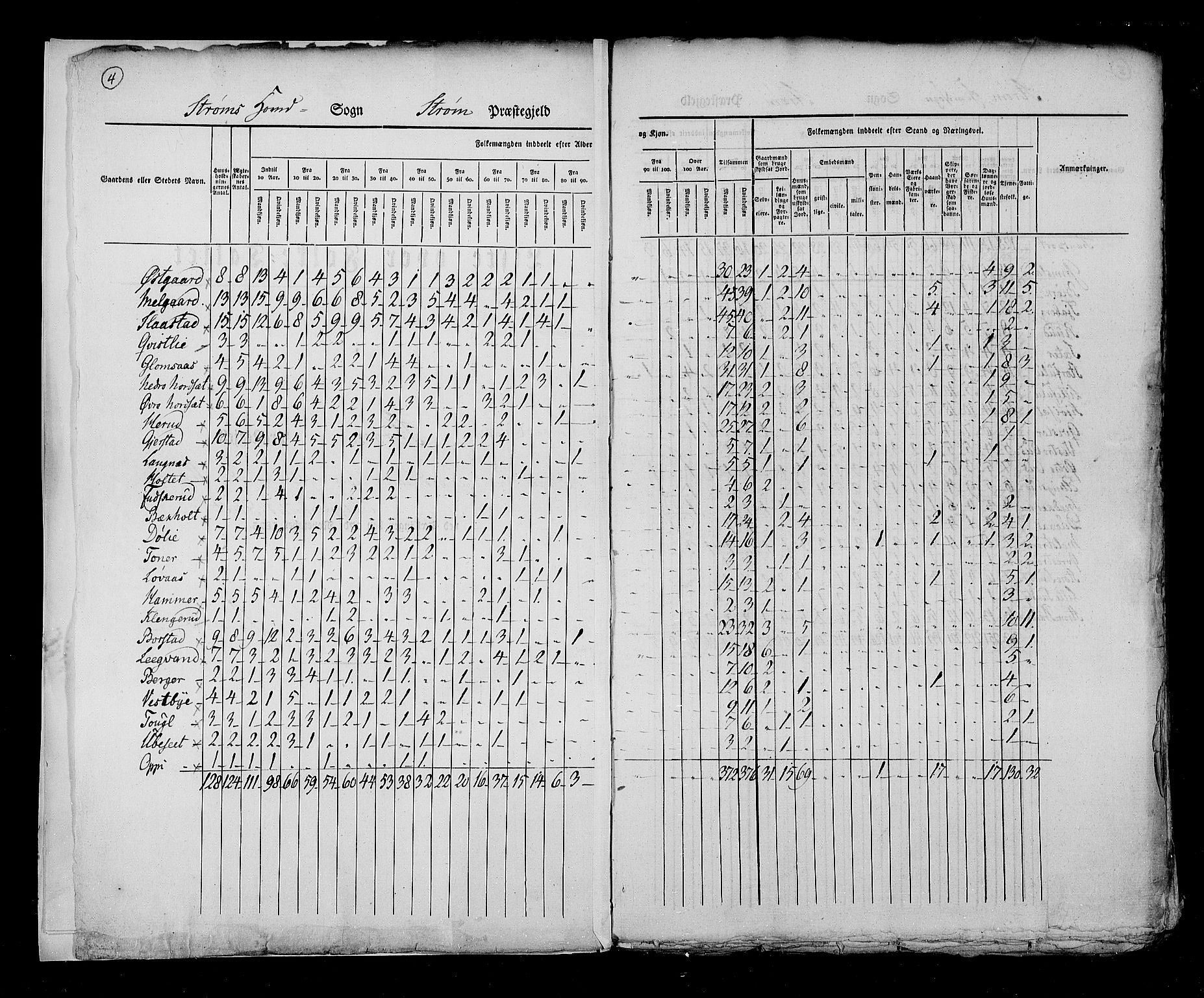 RA, Census 1825, vol. 5: Hedemarken amt, 1825, p. 4