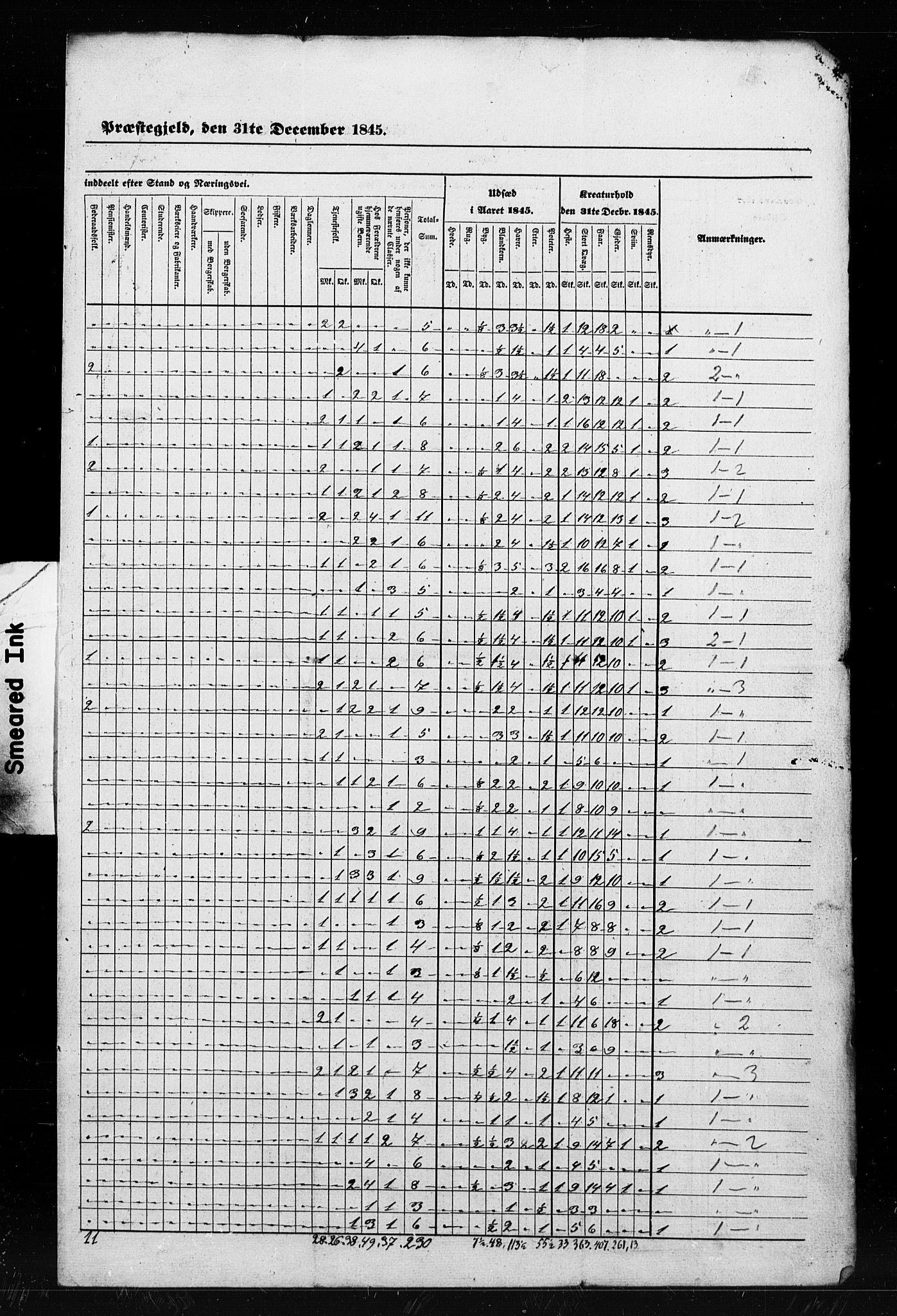 , Census 1845 for Ulstein, 1845, p. 10