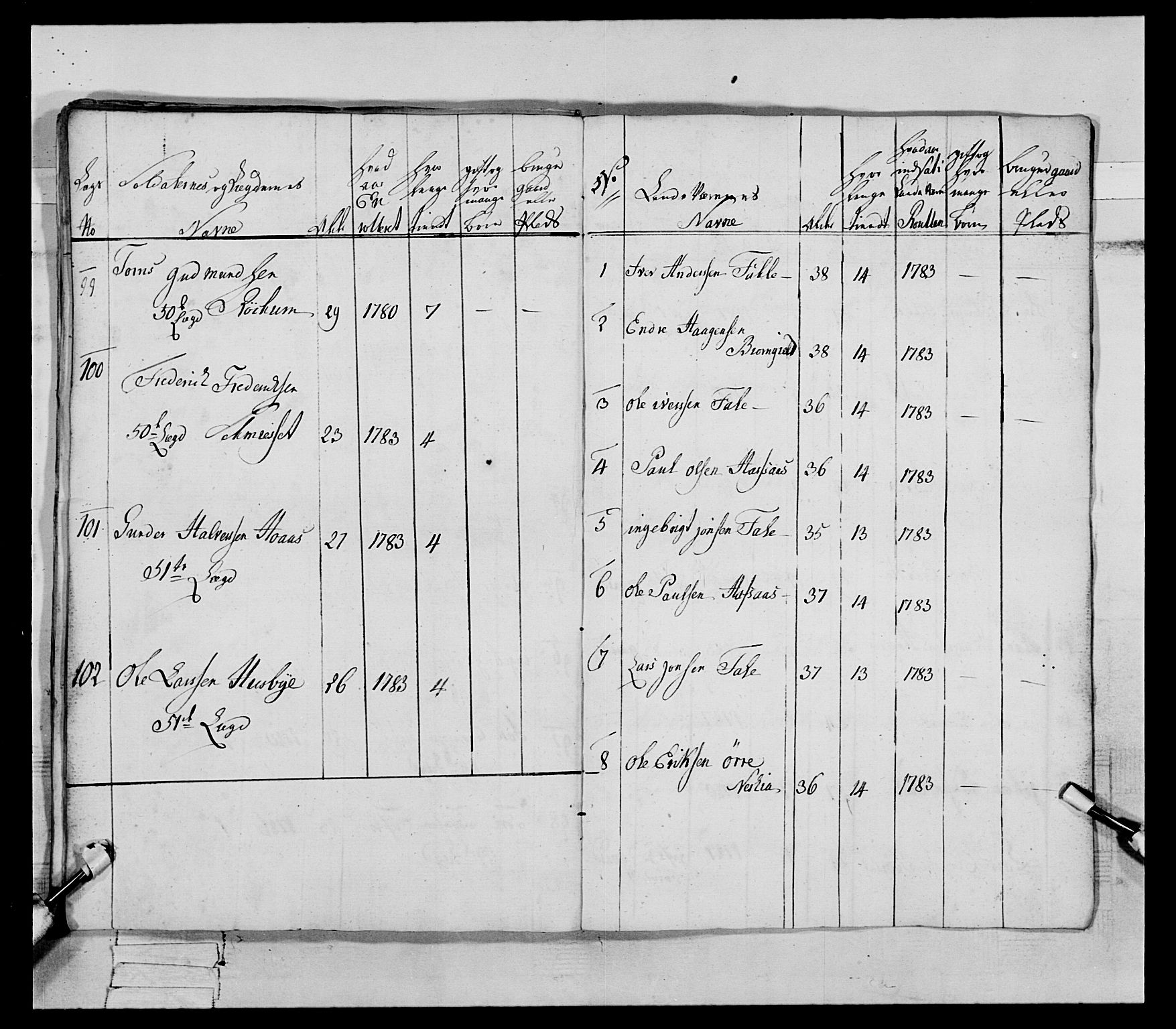 Generalitets- og kommissariatskollegiet, Det kongelige norske kommissariatskollegium, AV/RA-EA-5420/E/Eh/L0079: 2. Trondheimske nasjonale infanteriregiment, 1782-1789, p. 146