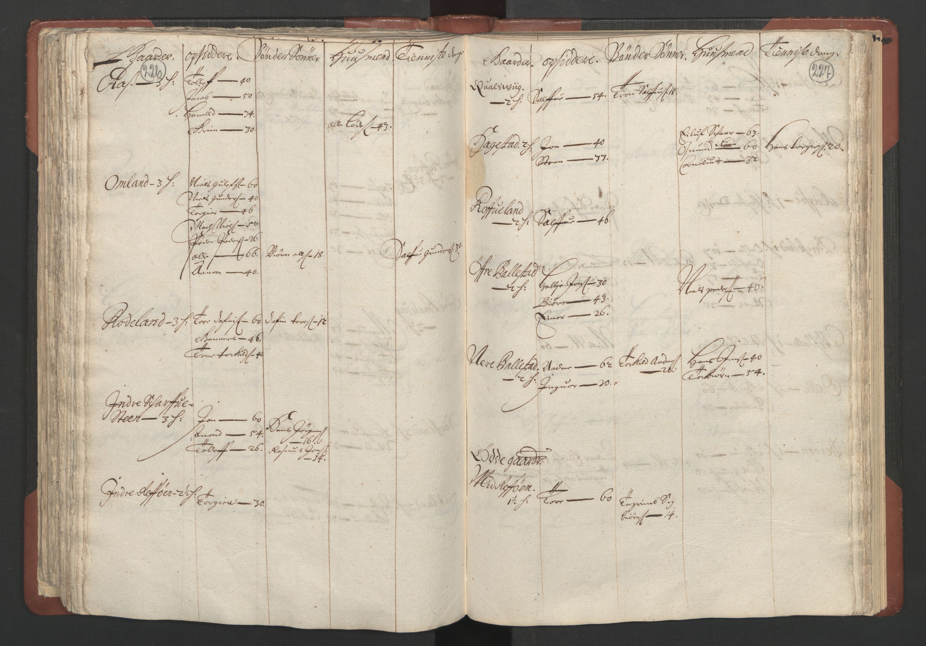 RA, Bailiff's Census 1664-1666, no. 10: Lista len, 1664, p. 226-227