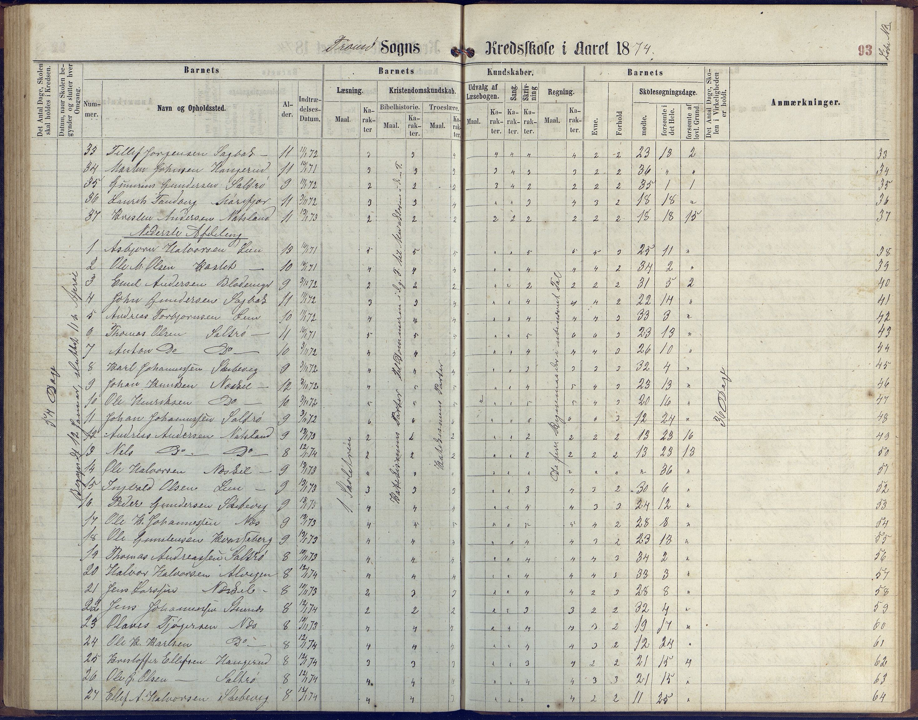 Stokken kommune, AAKS/KA0917-PK/04/04c/L0006: Skoleprotokoll  Stokken, 1863-1879, p. 92