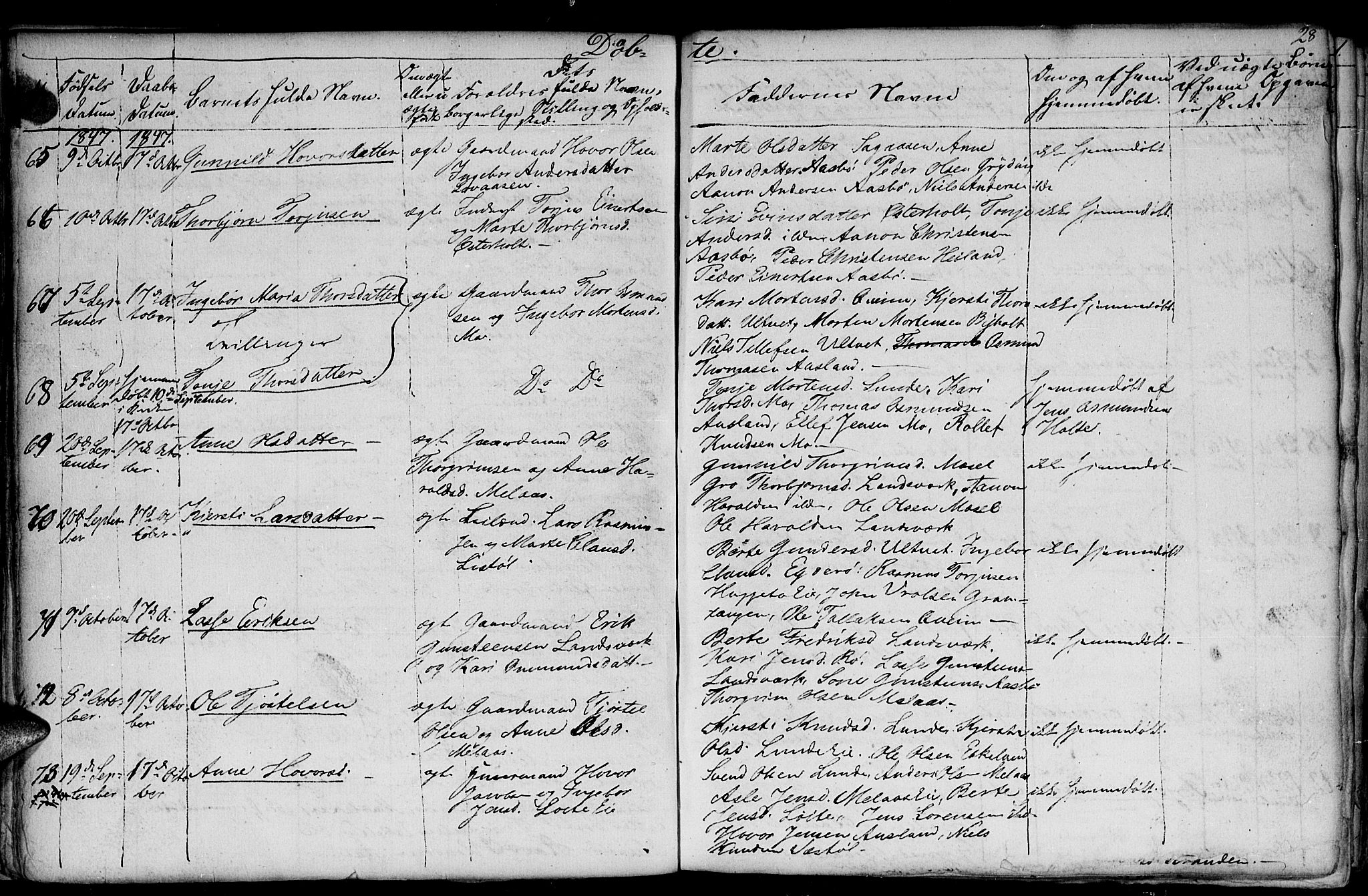 Gjerstad sokneprestkontor, AV/SAK-1111-0014/F/Fb/Fba/L0004: Parish register (copy) no. B 4, 1845-1853, p. 28