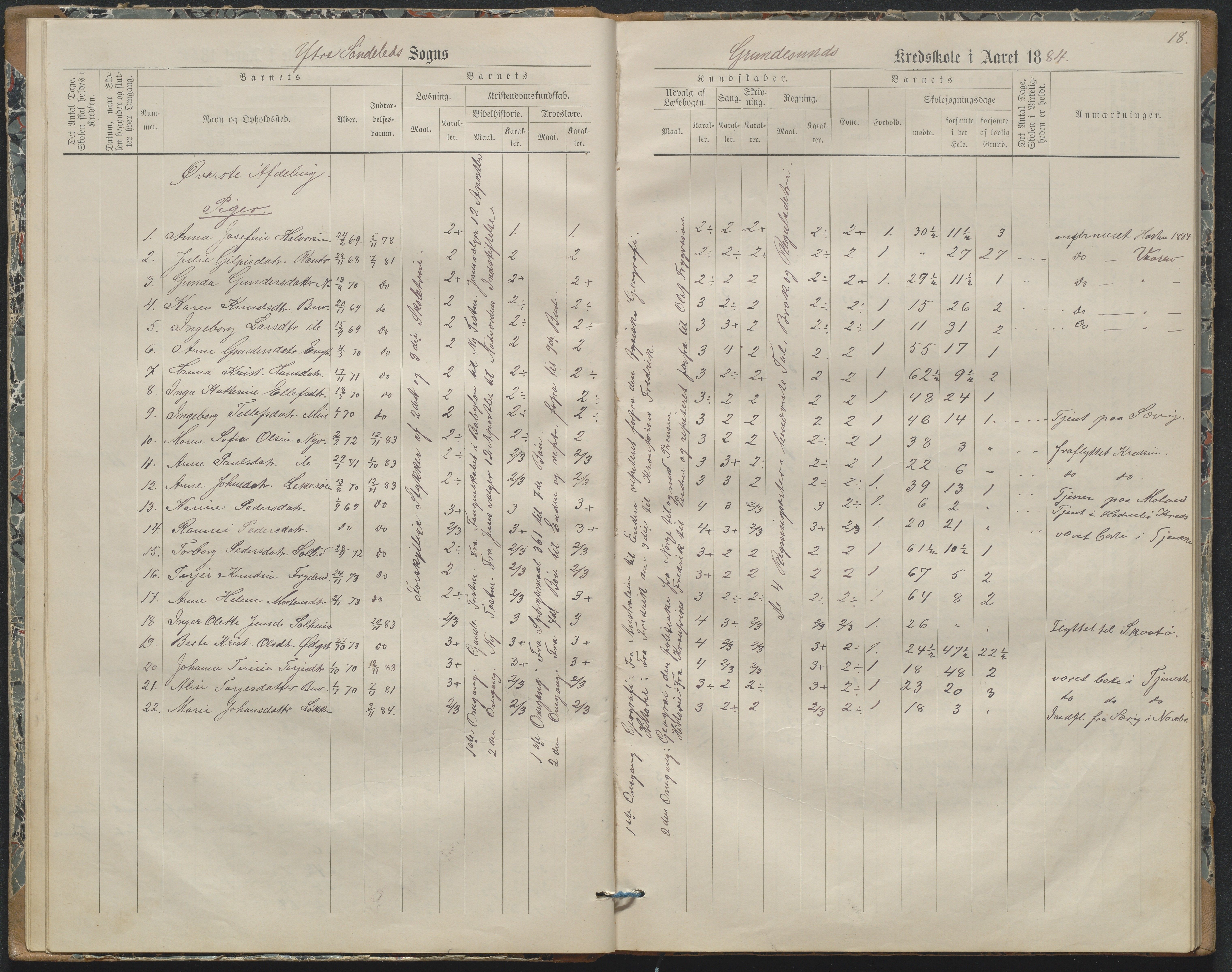 Søndeled kommune, AAKS/KA0913-PK/1/05/05h/L0011: Karakterprotokoll, 1880-1892, p. 18