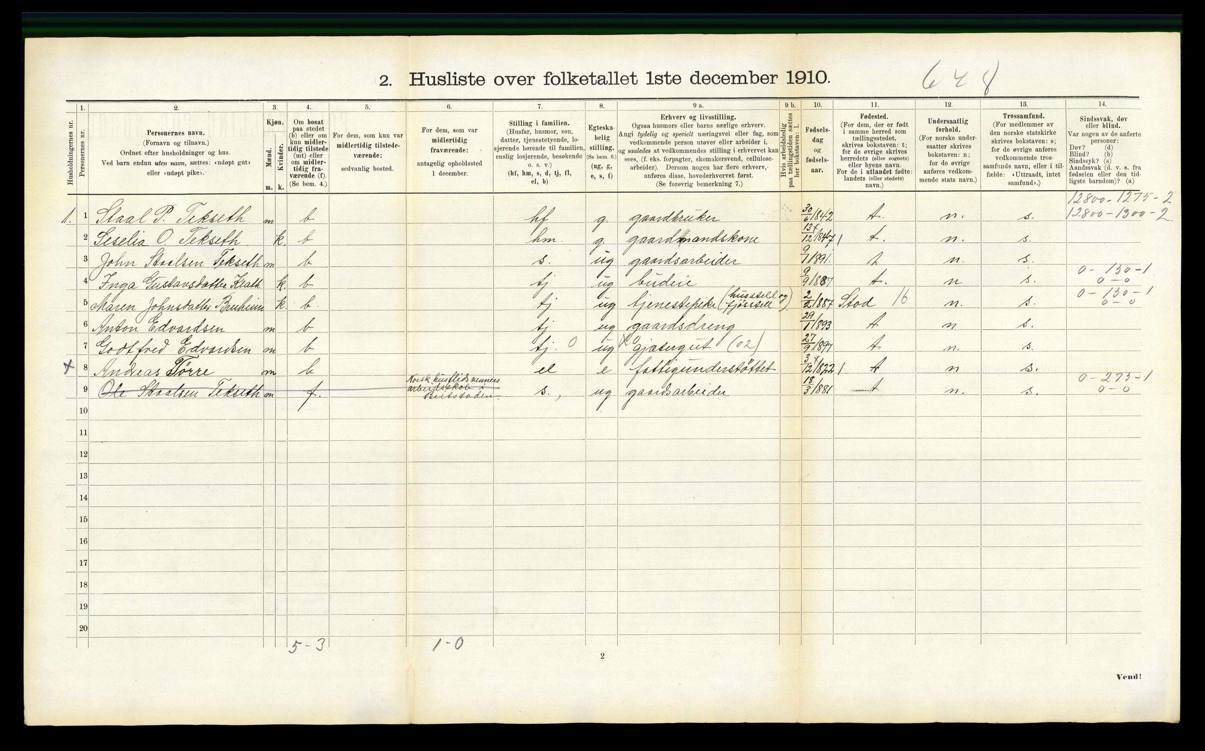 RA, 1910 census for Beitstad, 1910, p. 850