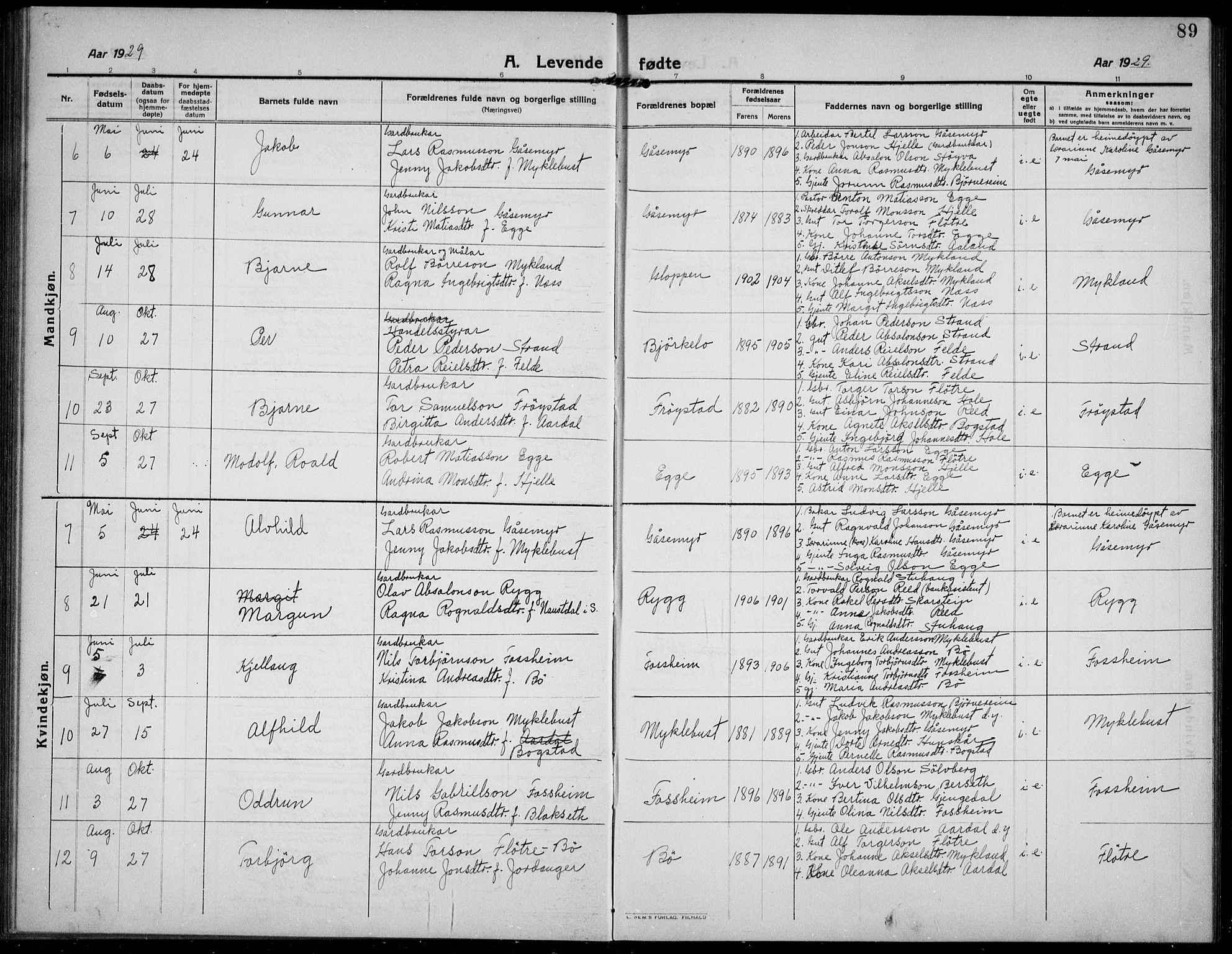 Gloppen sokneprestembete, AV/SAB-A-80101/H/Hab/Habc/L0003: Parish register (copy) no. C 3, 1911-1938, p. 89