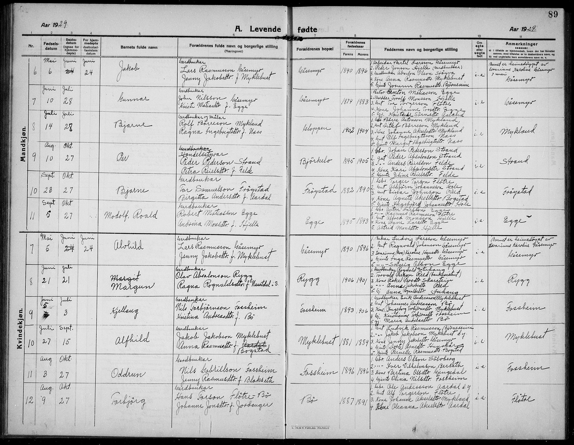 Gloppen sokneprestembete, SAB/A-80101/H/Hab/Habc/L0003: Parish register (copy) no. C 3, 1911-1938, p. 89