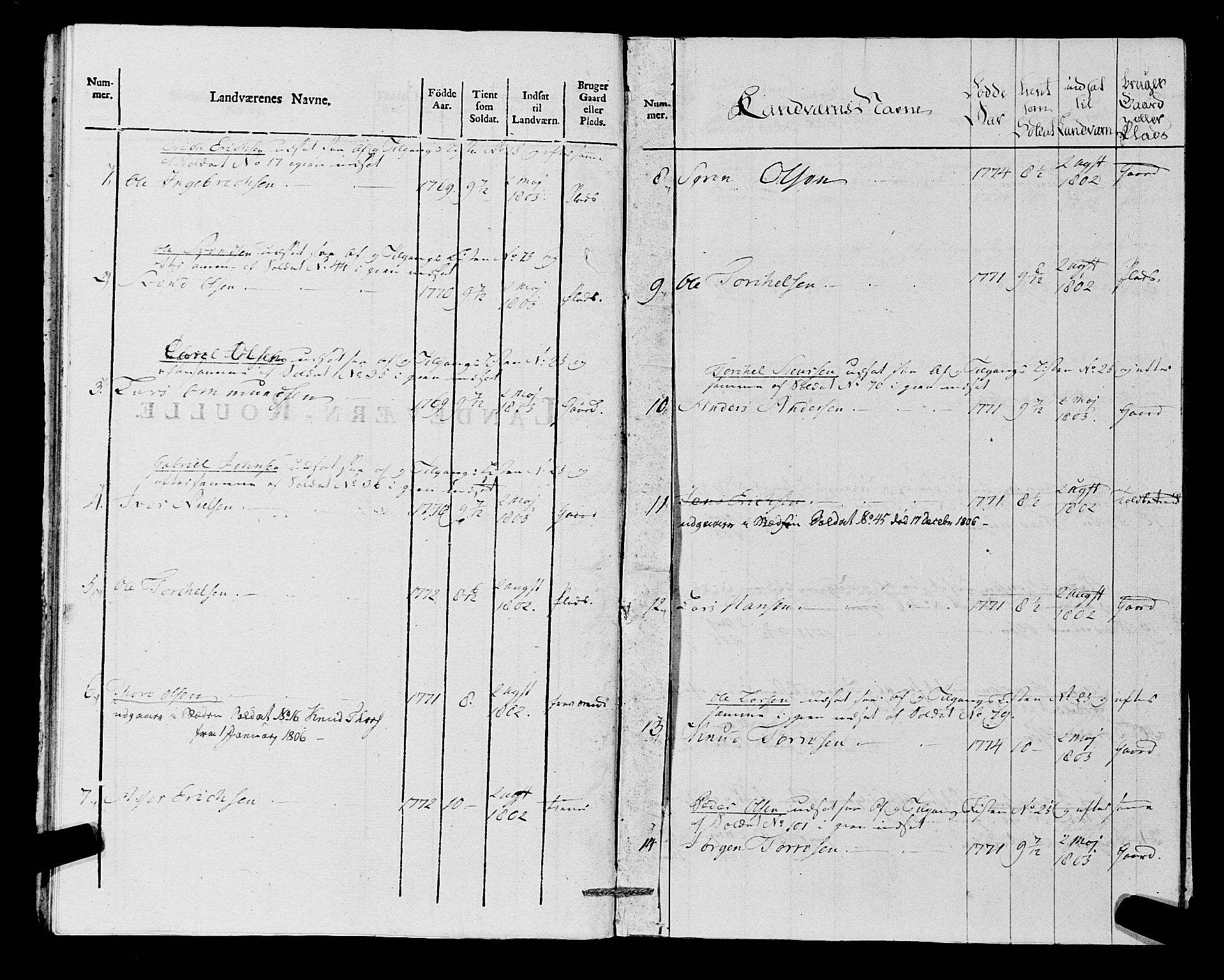 Fylkesmannen i Rogaland, AV/SAST-A-101928/99/3/325/325CA, 1655-1832, p. 9392