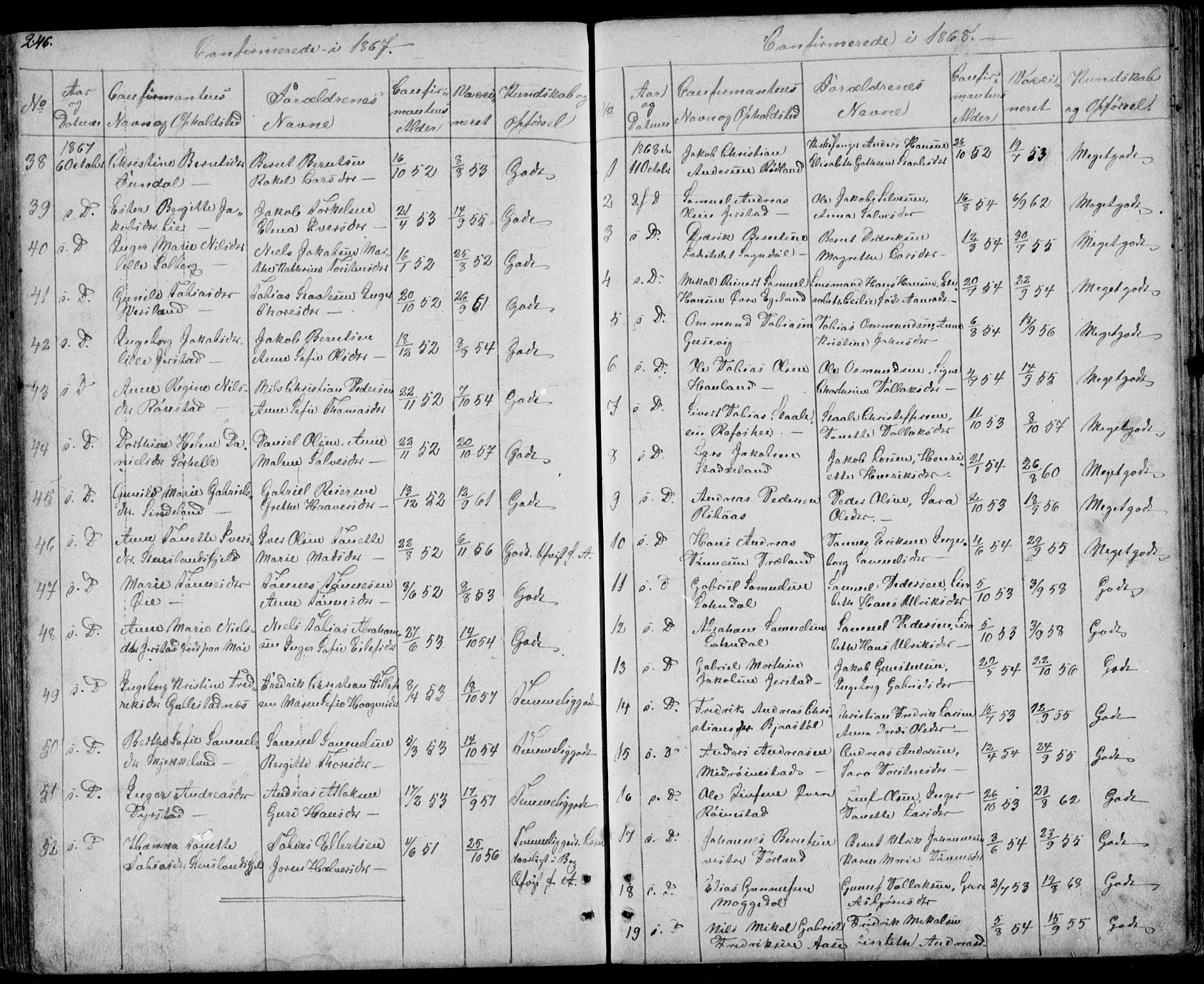 Kvinesdal sokneprestkontor, SAK/1111-0026/F/Fb/Fbb/L0001: Parish register (copy) no. B 1, 1852-1872, p. 246