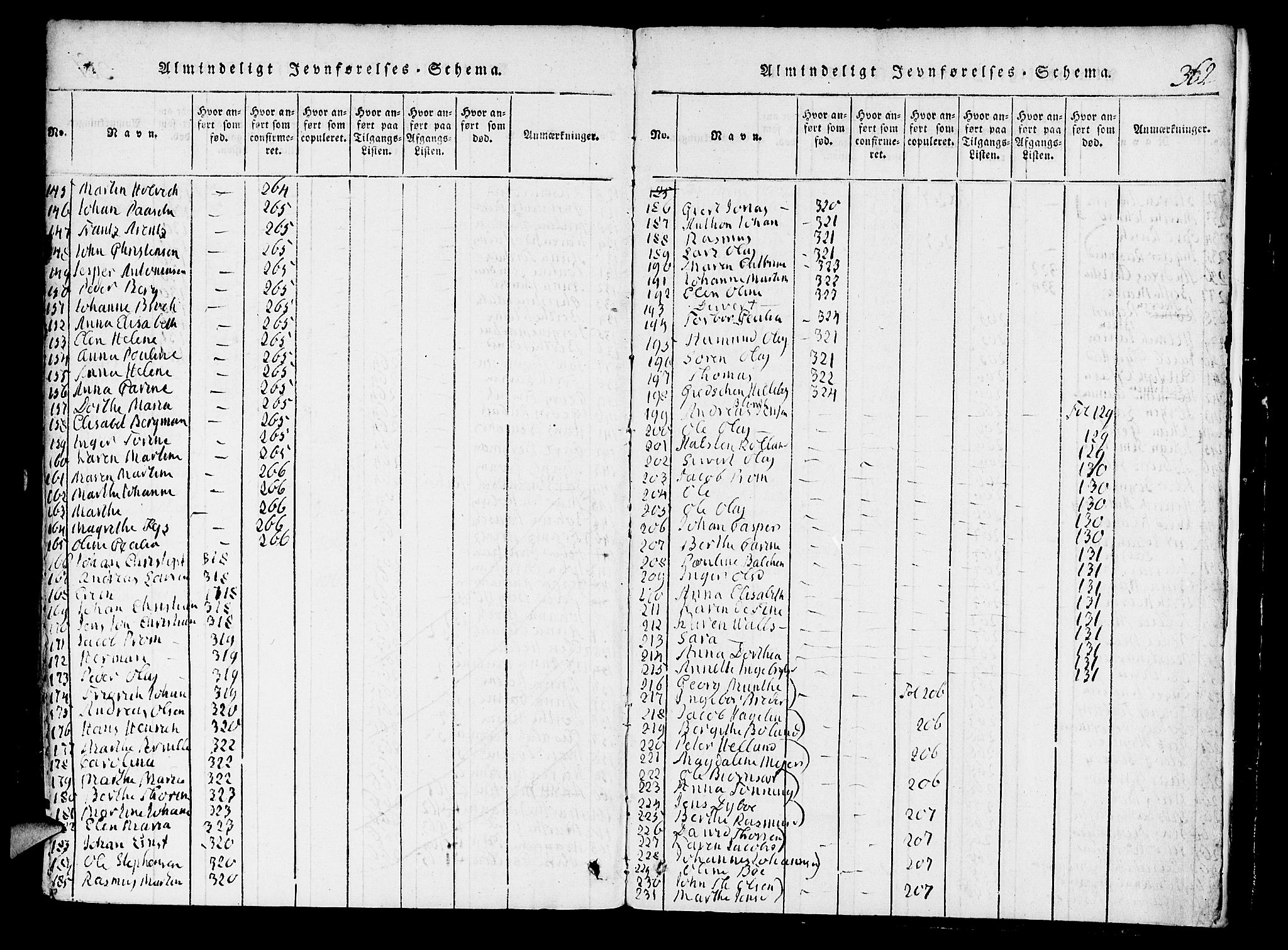 Domkirken sokneprestembete, SAB/A-74801/H/Hab/L0001: Parish register (copy) no. A 1, 1816-1821, p. 362