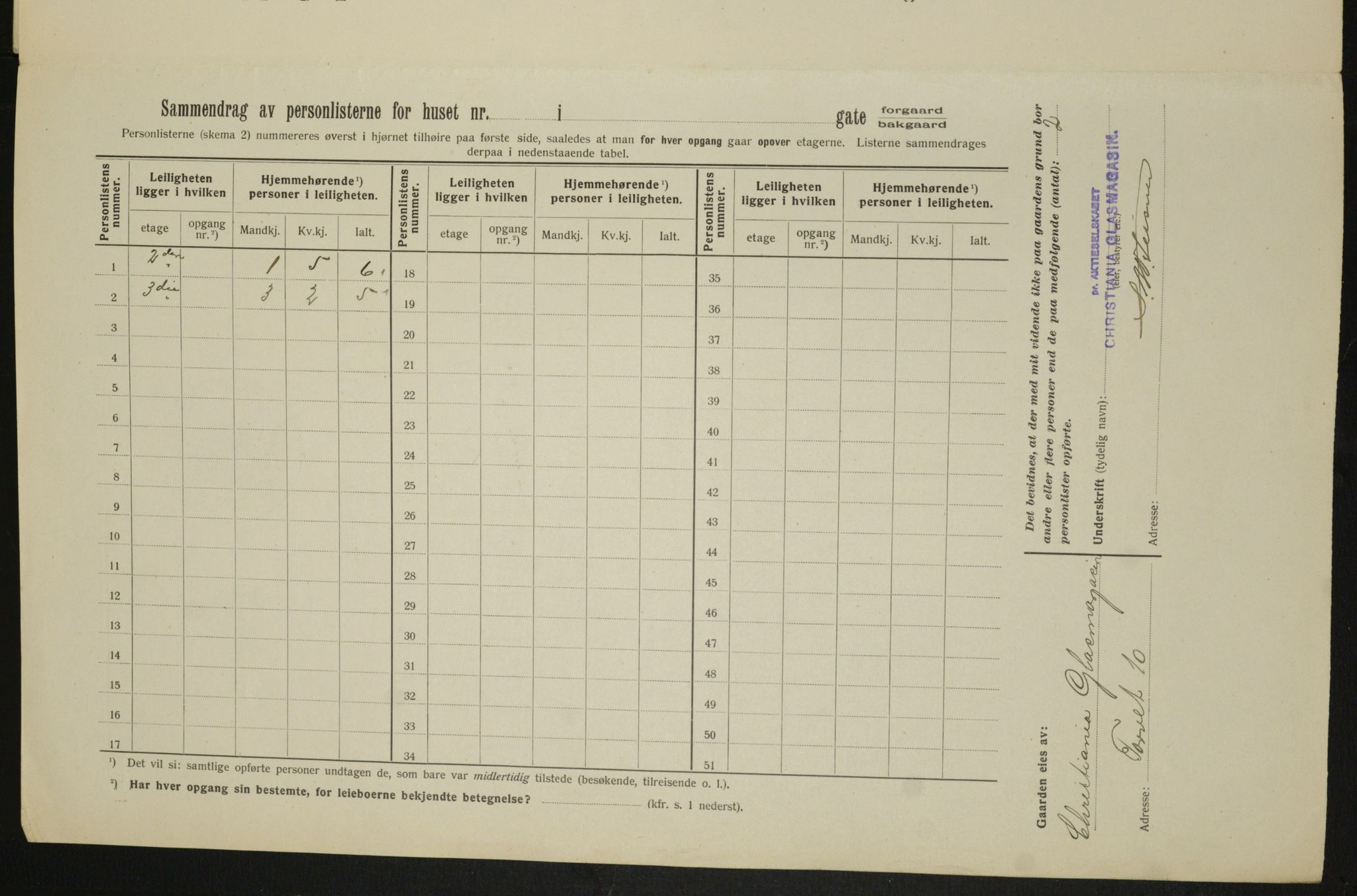 OBA, Municipal Census 1913 for Kristiania, 1913, p. 68364