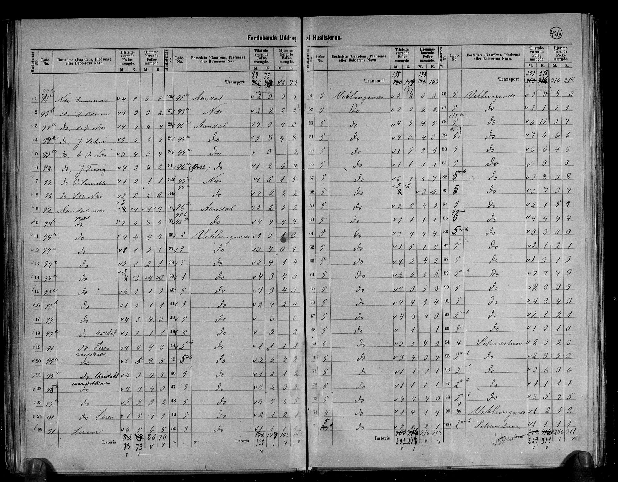 RA, 1891 census for 1539 Grytten, 1891, p. 15