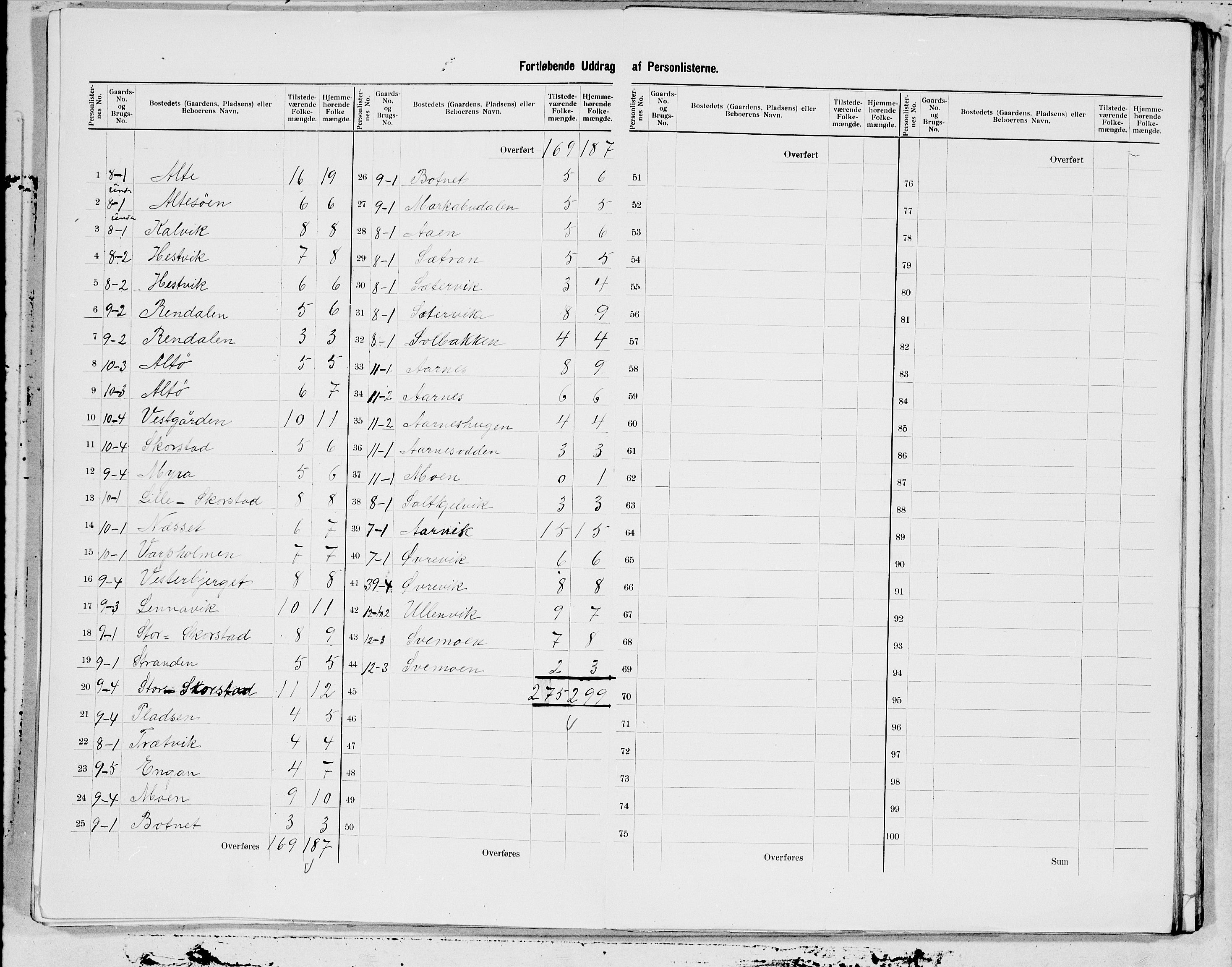 SAT, 1900 census for Fosnes, 1900, p. 9