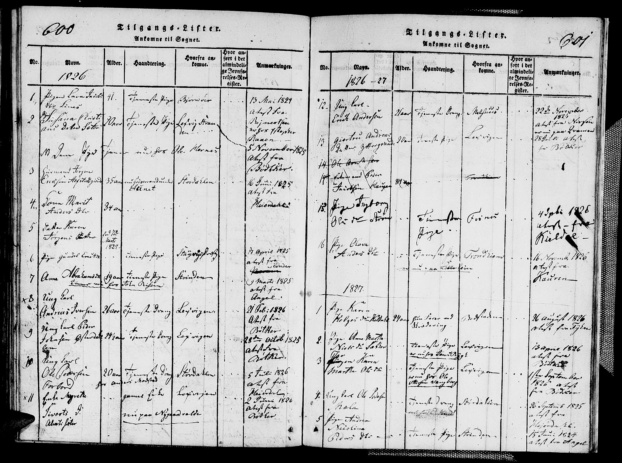 Ministerialprotokoller, klokkerbøker og fødselsregistre - Nord-Trøndelag, SAT/A-1458/713/L0124: Parish register (copy) no. 713C01, 1817-1827, p. 600-601