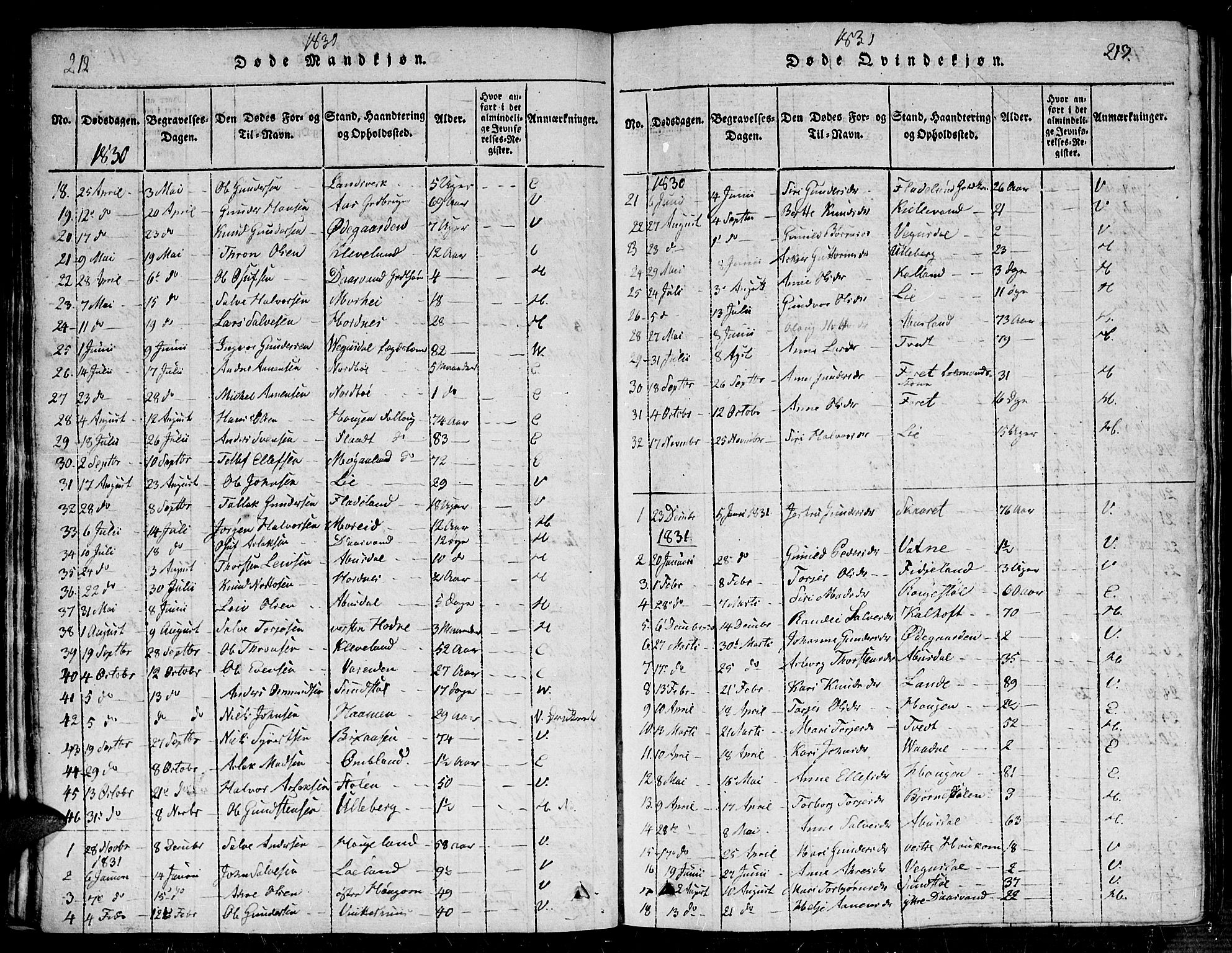 Evje sokneprestkontor, SAK/1111-0008/F/Fb/Fba/L0001: Parish register (copy) no. B 1, 1816-1842, p. 212-213