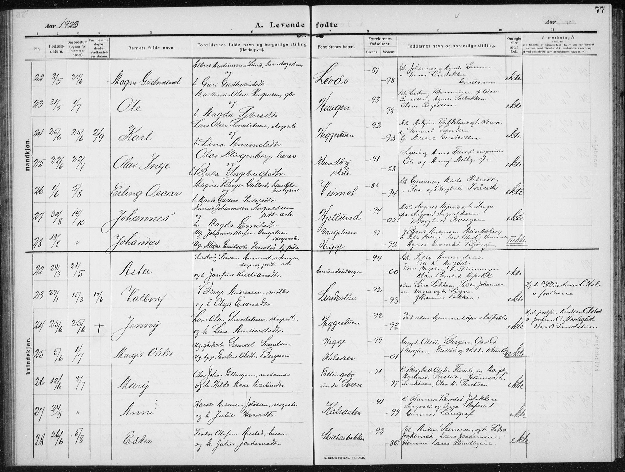 Biri prestekontor, SAH/PREST-096/H/Ha/Hab/L0006: Parish register (copy) no. 6, 1909-1938, p. 77