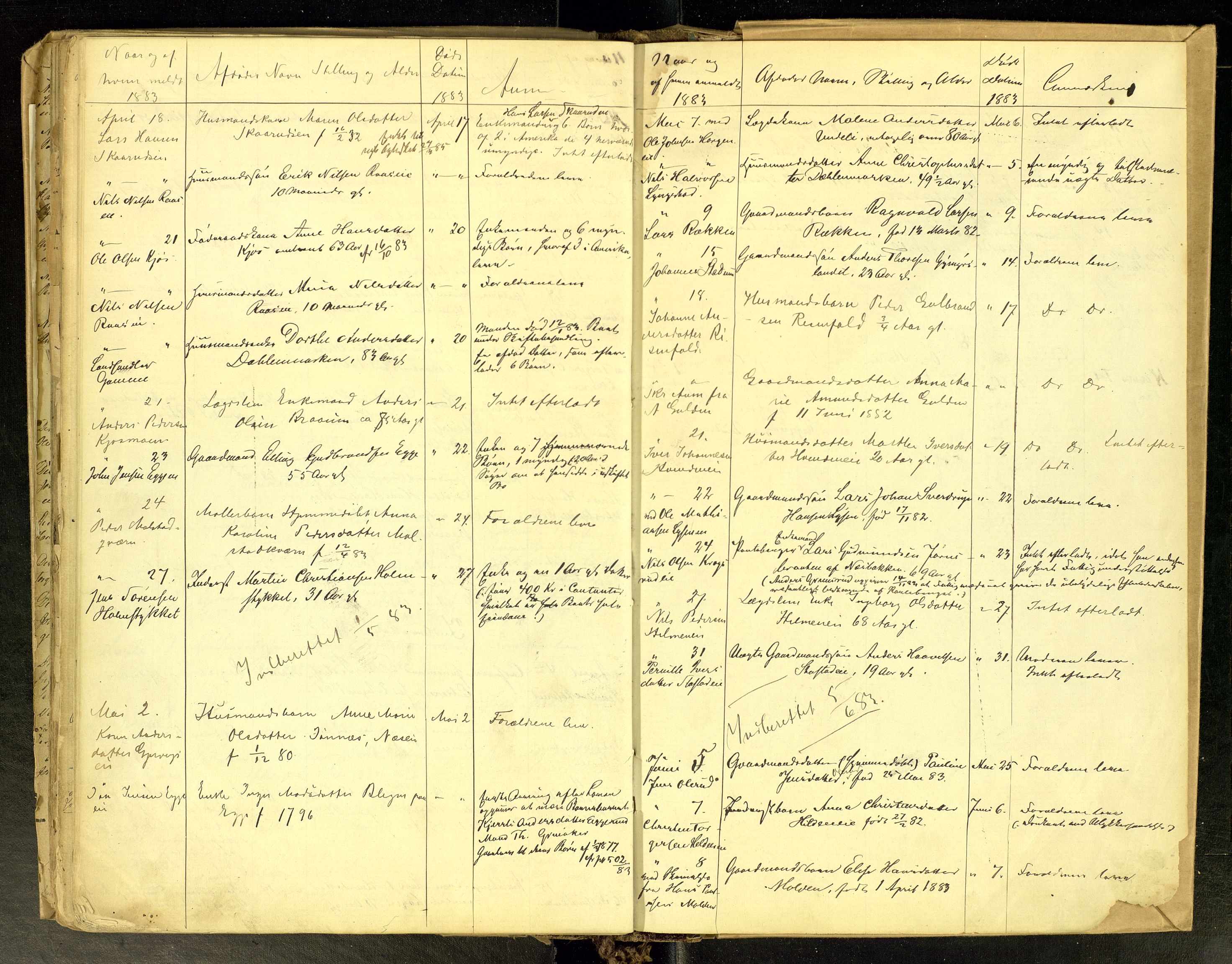 Gran lensmannskontor, AV/SAH-LOG-010/H/Ha/L0001: Dødsfallsprotokoll, 1856-1883