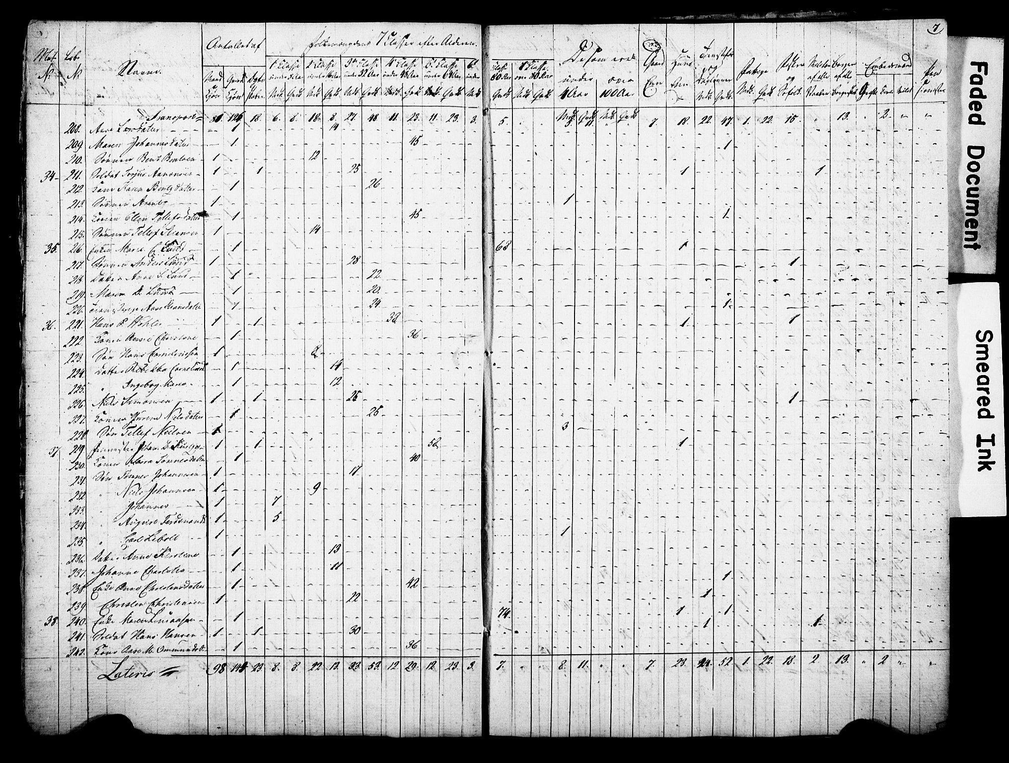 , Census 1815 for Arendal, 1815, p. 7