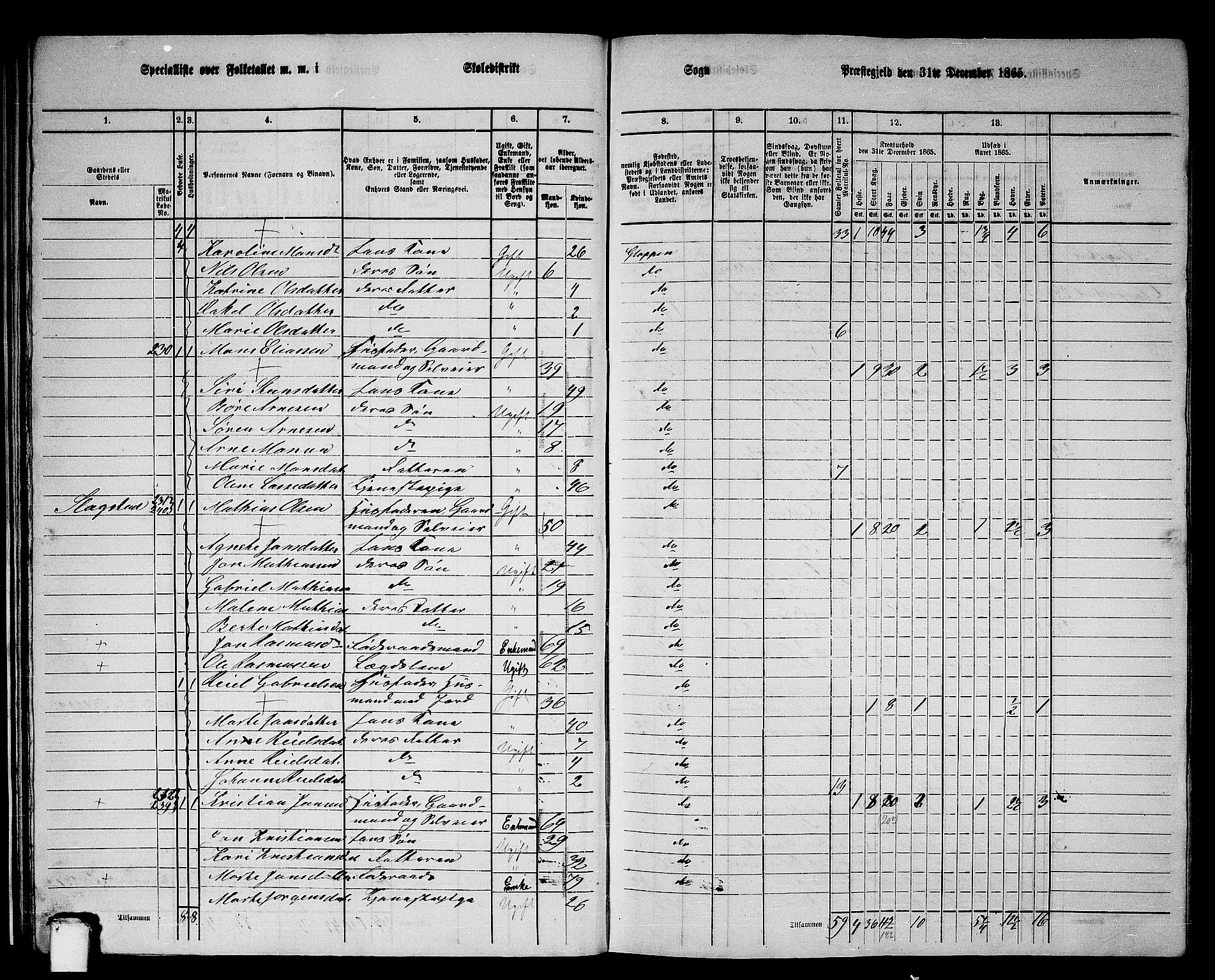 RA, 1865 census for Gloppen, 1865, p. 30