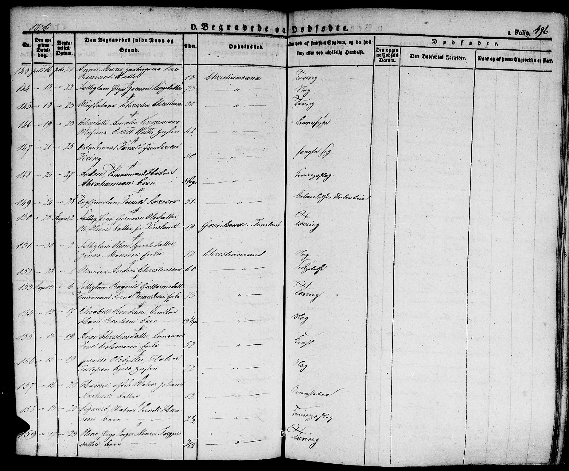 Kristiansand domprosti, SAK/1112-0006/F/Fa/L0011: Parish register (official) no. A 11, 1827-1841, p. 496
