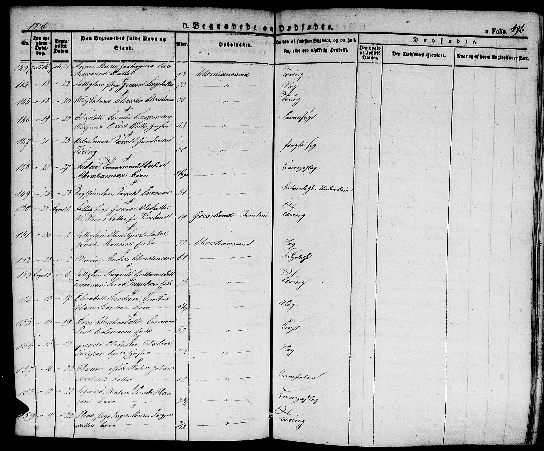 Kristiansand domprosti, AV/SAK-1112-0006/F/Fa/L0011: Parish register (official) no. A 11, 1827-1841, p. 496