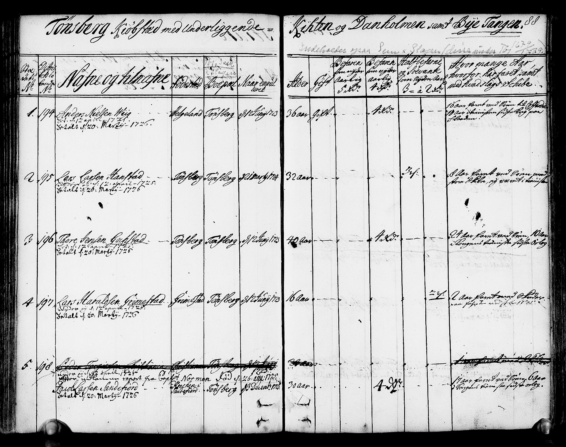 Drammen innrulleringsdistrikt, AV/SAKO-A-781/F/Fa/L0004: Hovedrulle over sjøfolk i Bragernes distrikt som har blitt innrullert, 1723-1726, p. 86