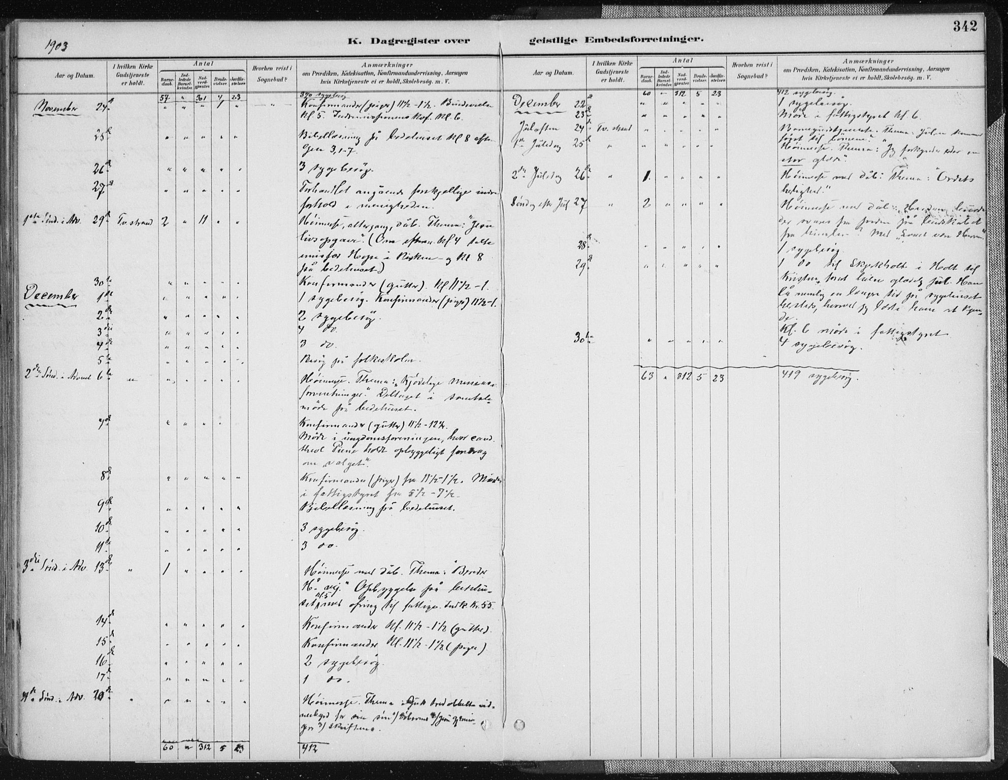 Tvedestrand sokneprestkontor, AV/SAK-1111-0042/F/Fa/L0001: Parish register (official) no. A 1, 1885-1916, p. 342