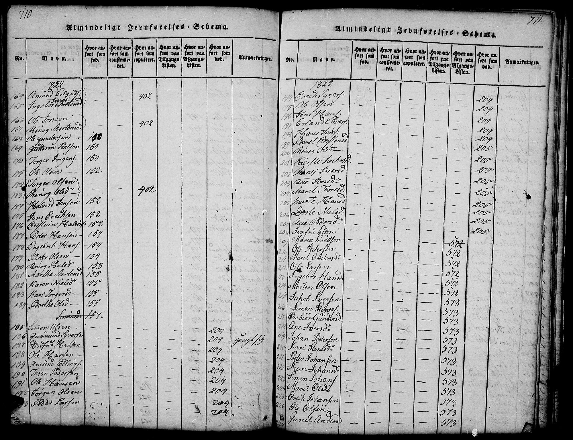 Gausdal prestekontor, AV/SAH-PREST-090/H/Ha/Hab/L0001: Parish register (copy) no. 1, 1817-1848, p. 710-711