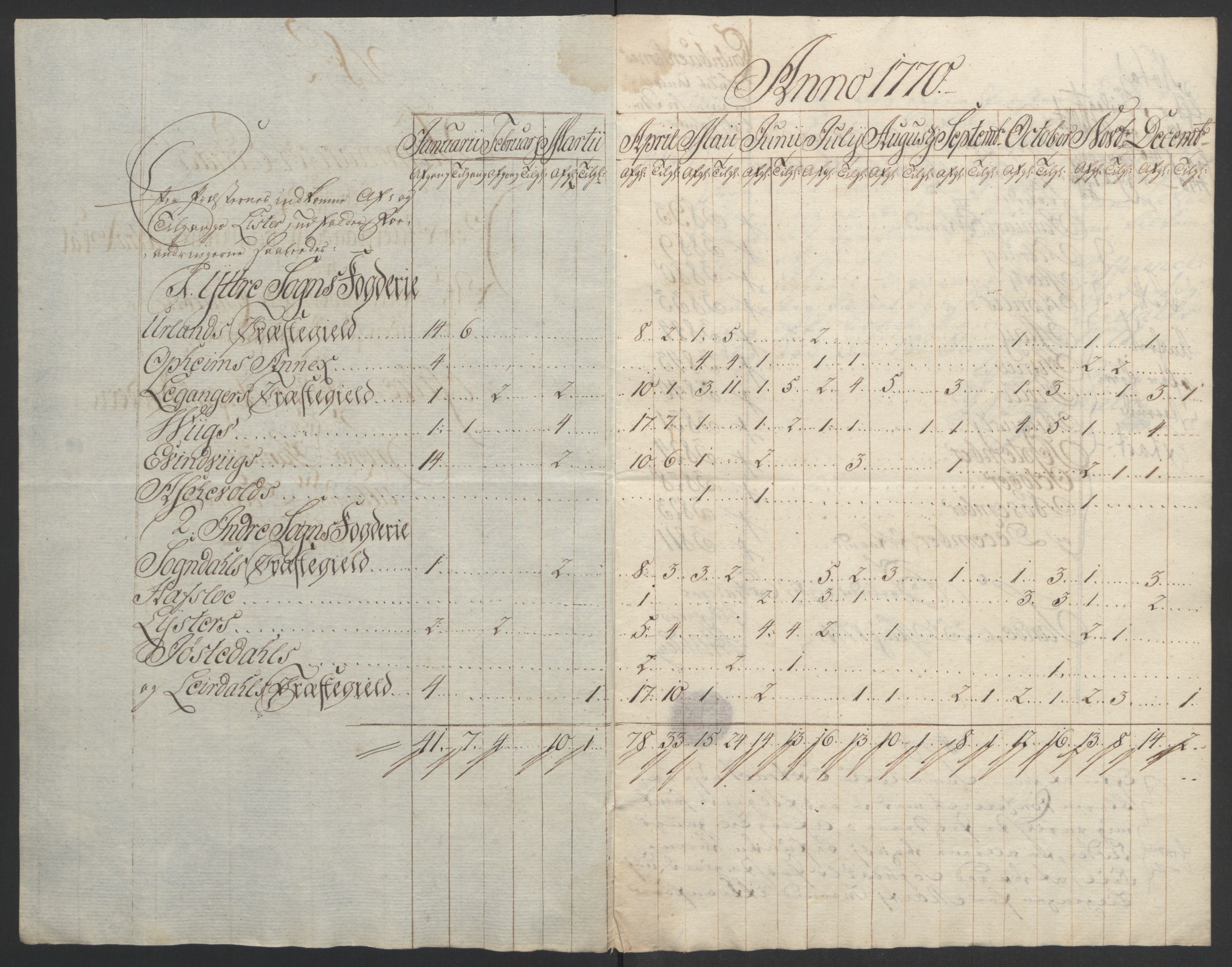 Rentekammeret inntil 1814, Realistisk ordnet avdeling, AV/RA-EA-4070/Ol/L0018: [Gg 10]: Ekstraskatten, 23.09.1762. Sogn, 1762-1772, p. 268