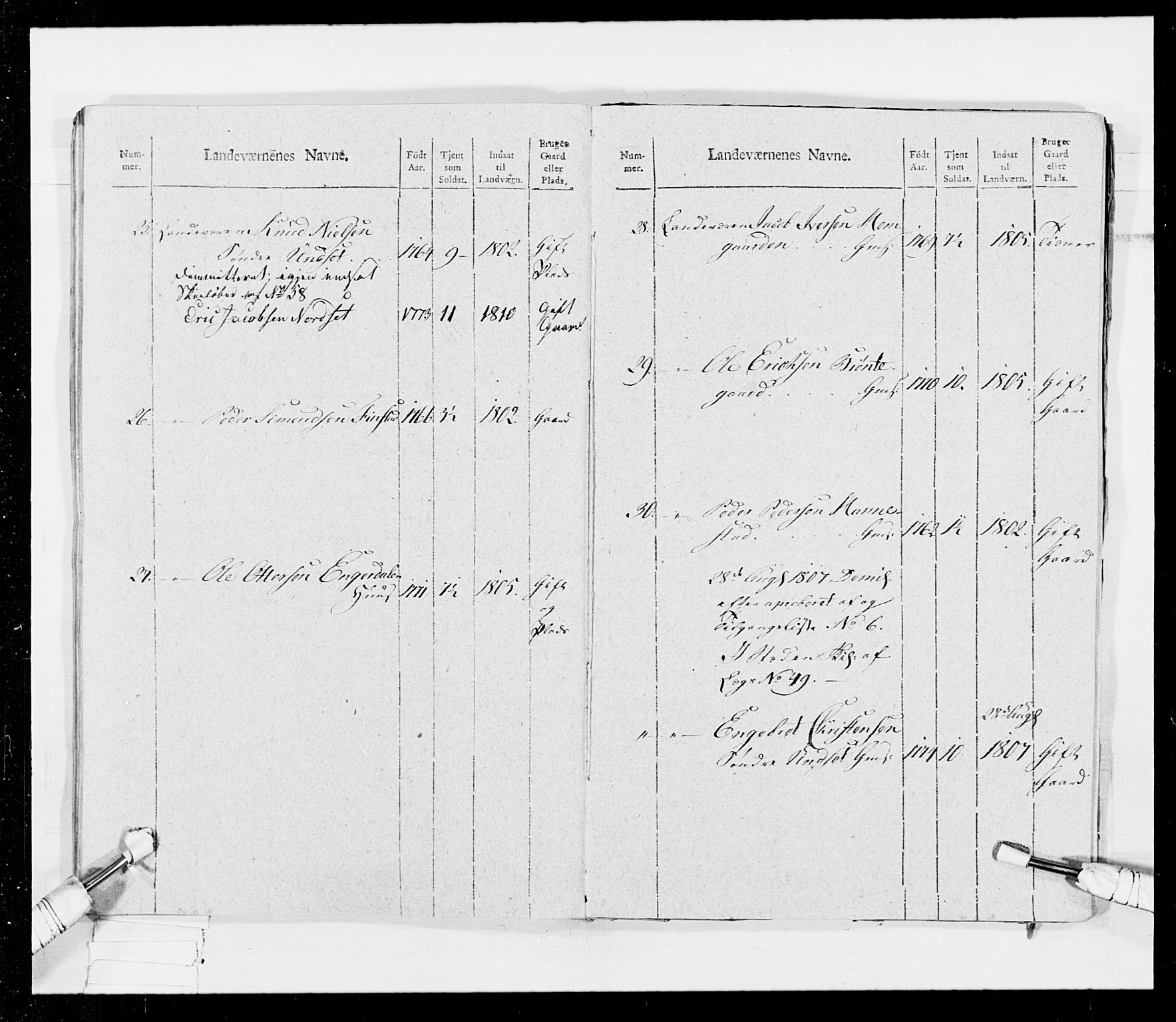 Generalitets- og kommissariatskollegiet, Det kongelige norske kommissariatskollegium, AV/RA-EA-5420/E/Eh/L0026: Skiløperkompaniene, 1805-1810, p. 433