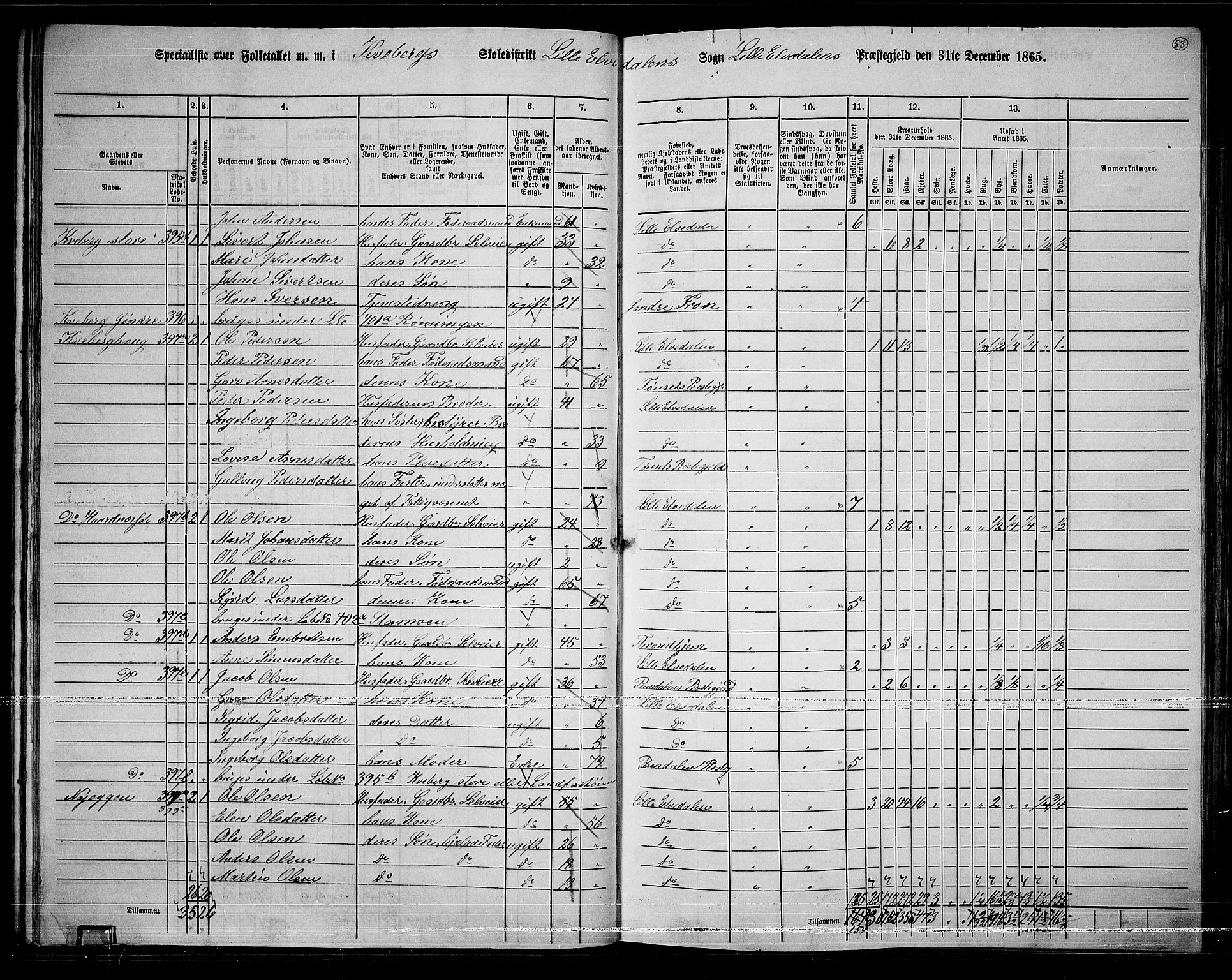 RA, 1865 census for Lille Elvedalen, 1865, p. 48