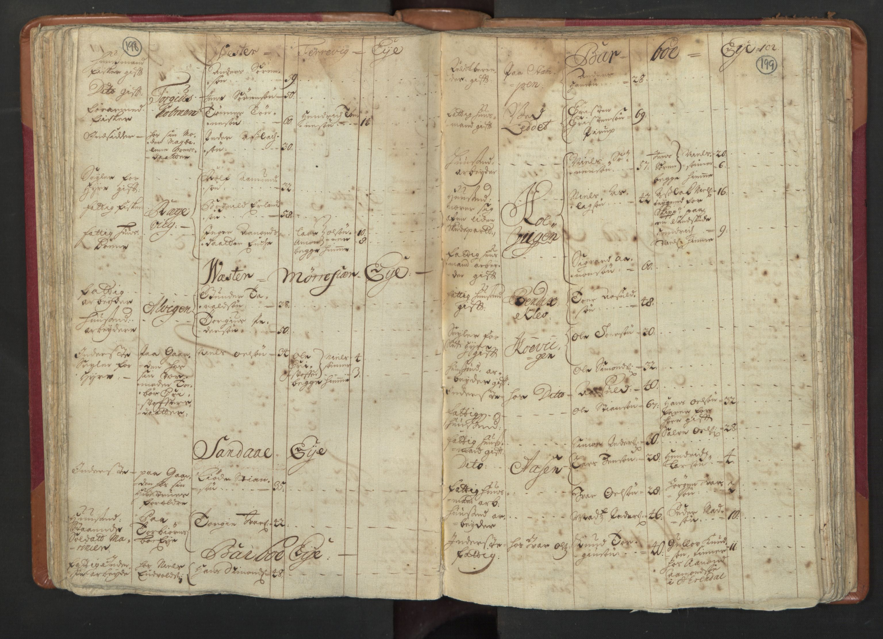 RA, Census (manntall) 1701, no. 3: Nedenes fogderi, 1701, p. 198-199