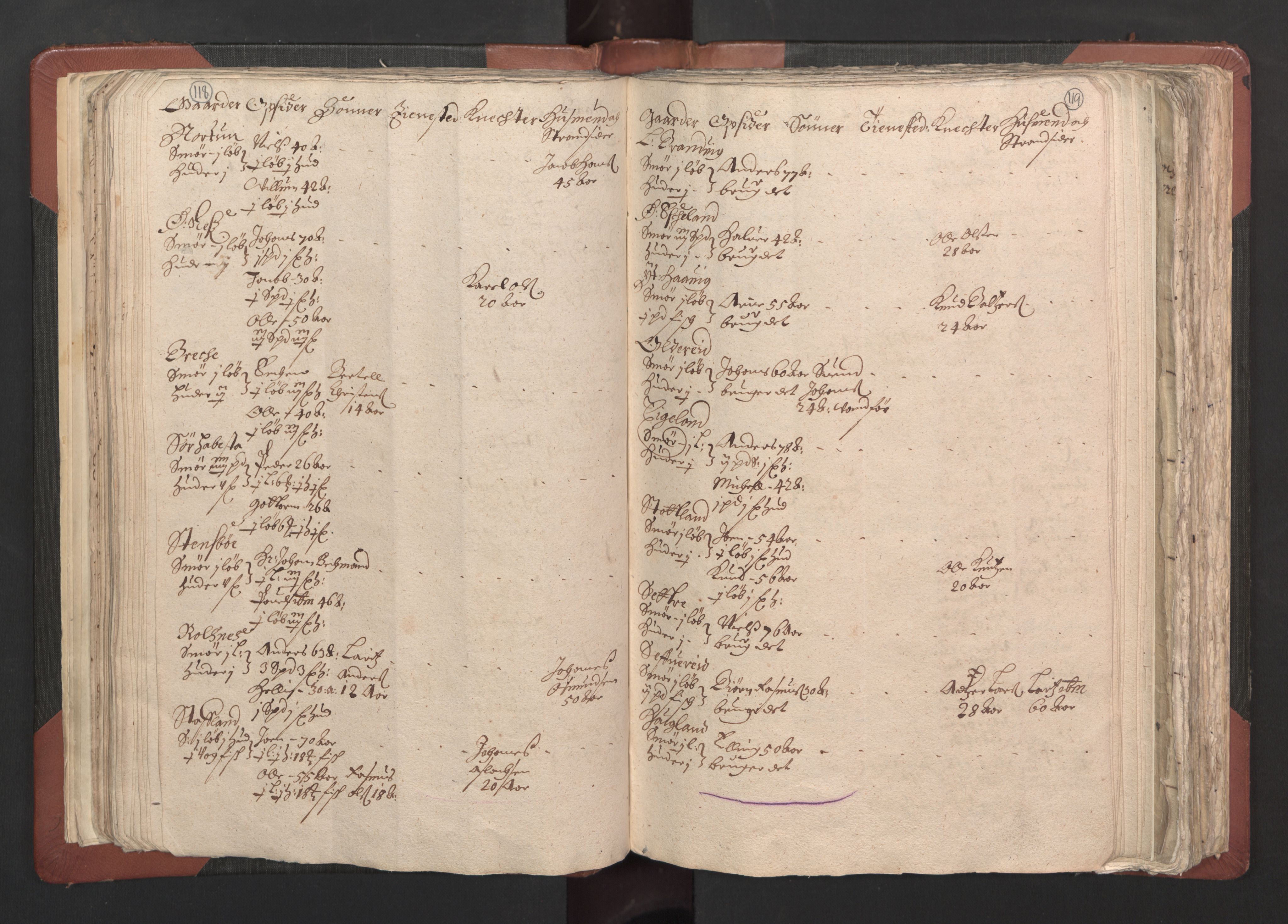 RA, Bailiff's Census 1664-1666, no. 13: Nordhordland fogderi and Sunnhordland fogderi, 1665, p. 118-119