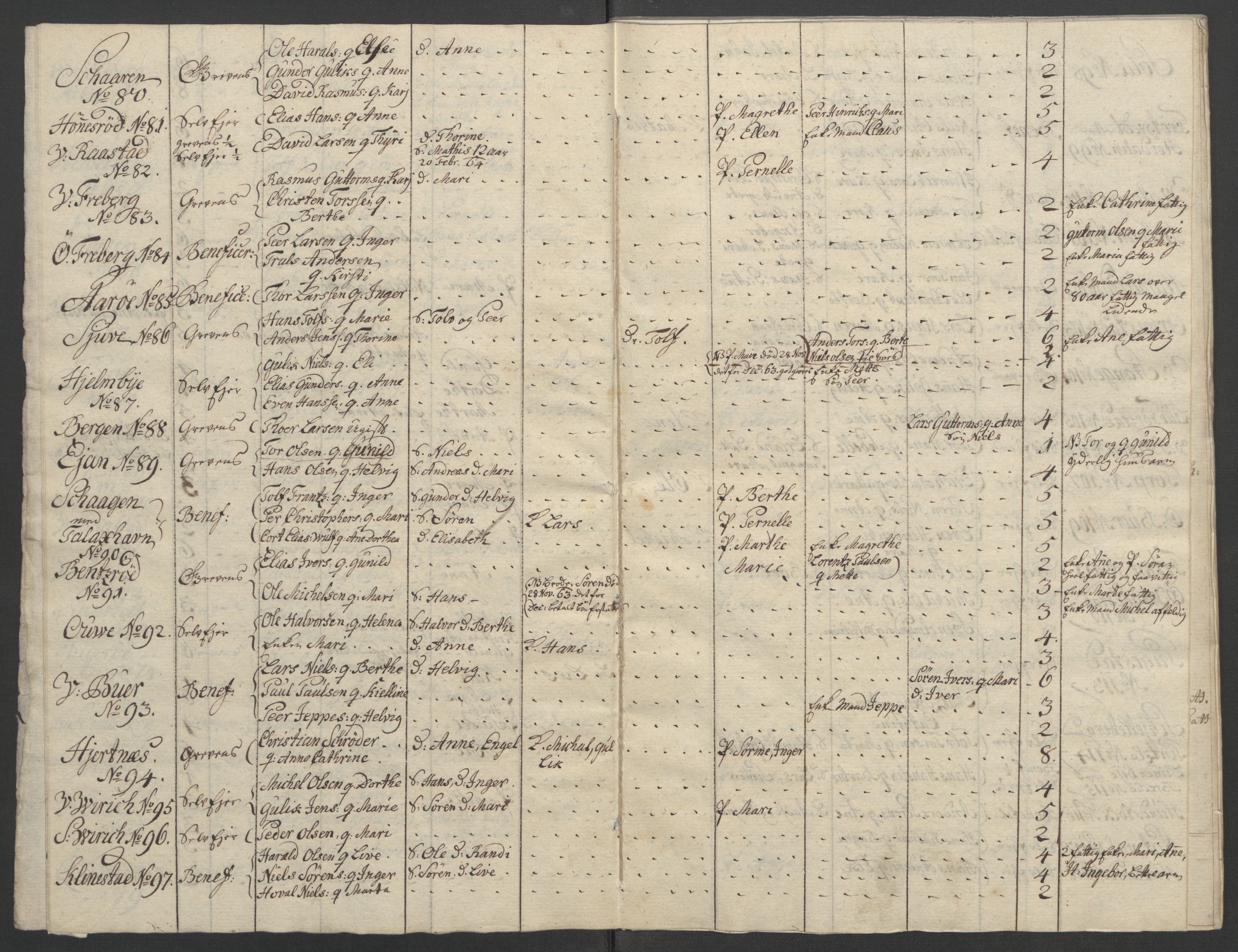 Rentekammeret inntil 1814, Reviderte regnskaper, Fogderegnskap, AV/RA-EA-4092/R33/L2033: Ekstraskatten Larvik grevskap, 1762-1764, p. 420