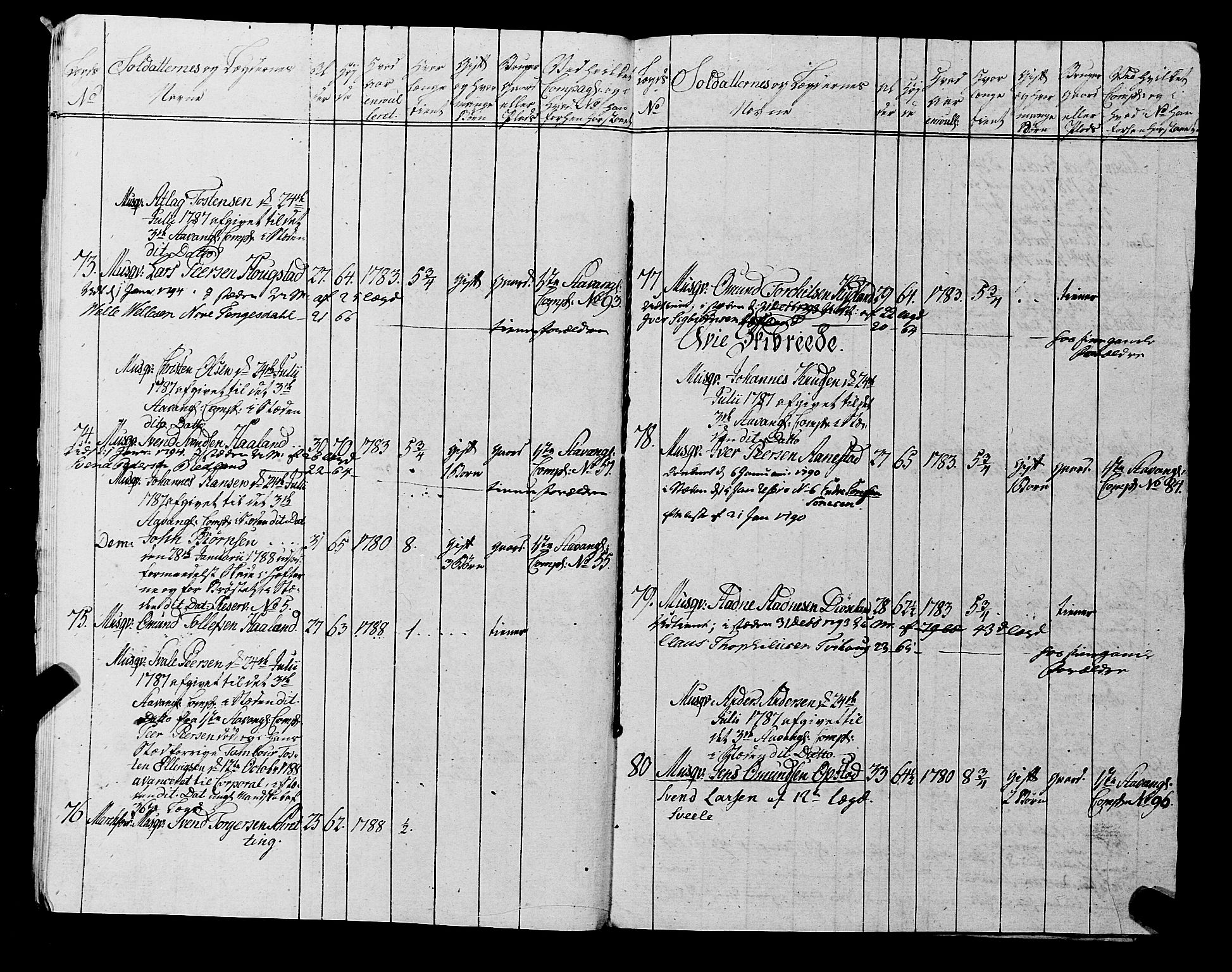 Fylkesmannen i Rogaland, AV/SAST-A-101928/99/3/325/325CA, 1655-1832, p. 6783