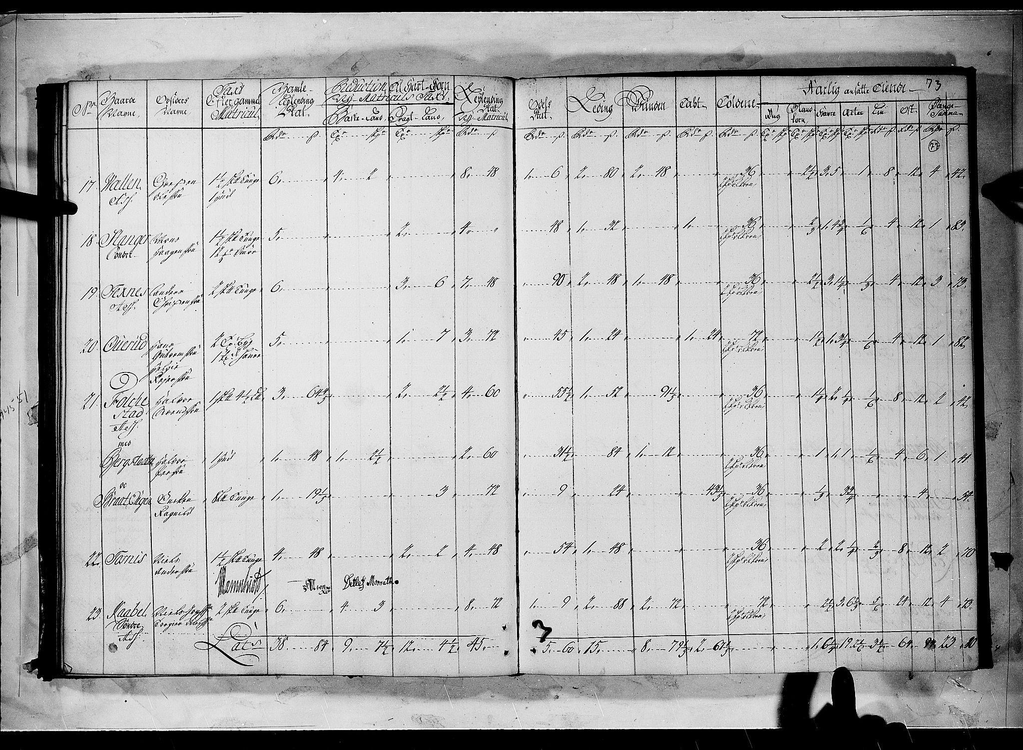 Rentekammeret inntil 1814, Realistisk ordnet avdeling, AV/RA-EA-4070/N/Nb/Nbf/L0096: Moss, Onsøy, Tune og Veme matrikkelprotokoll, 1723, p. 76b-77a