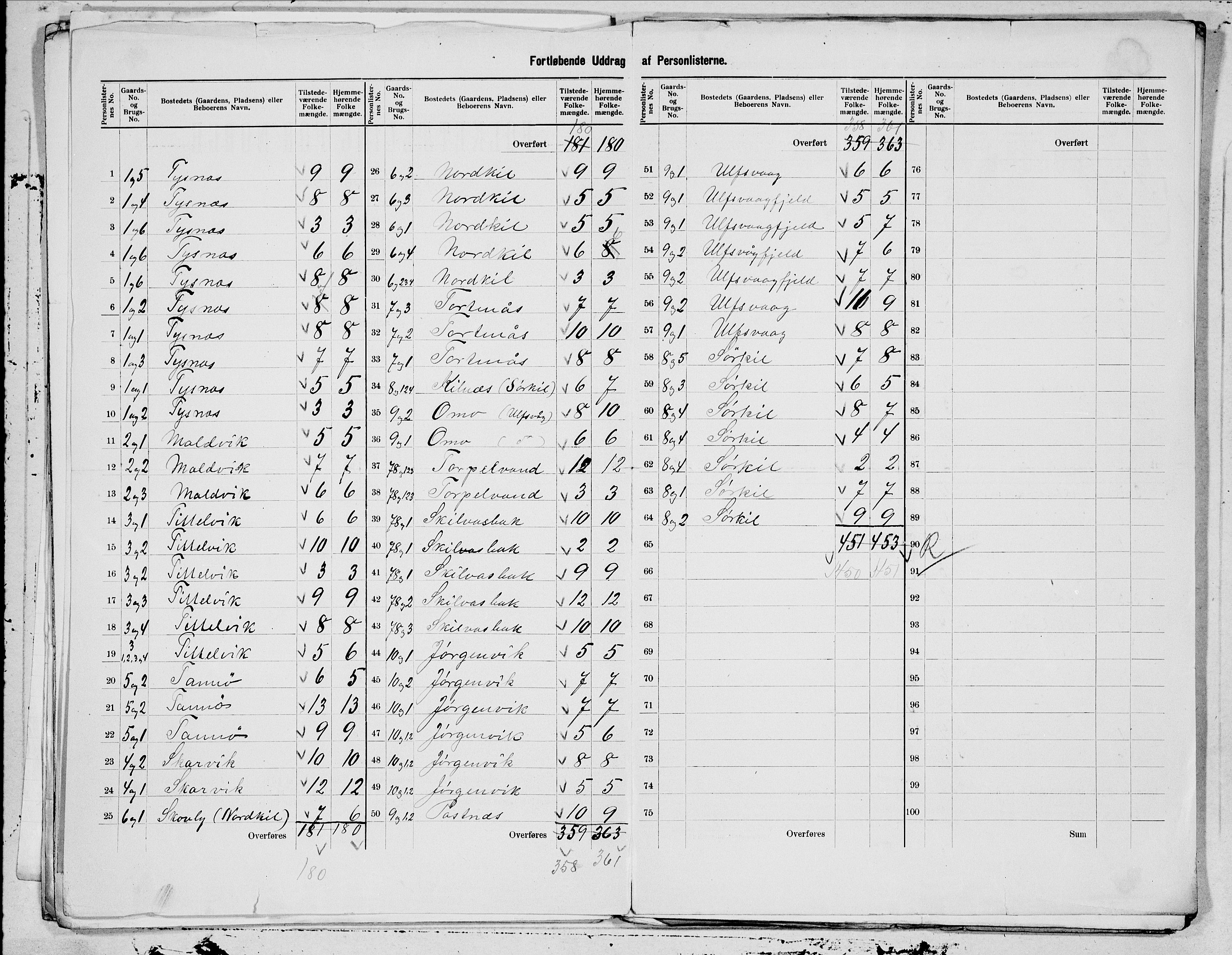 SAT, 1900 census for Hamarøy, 1900, p. 3